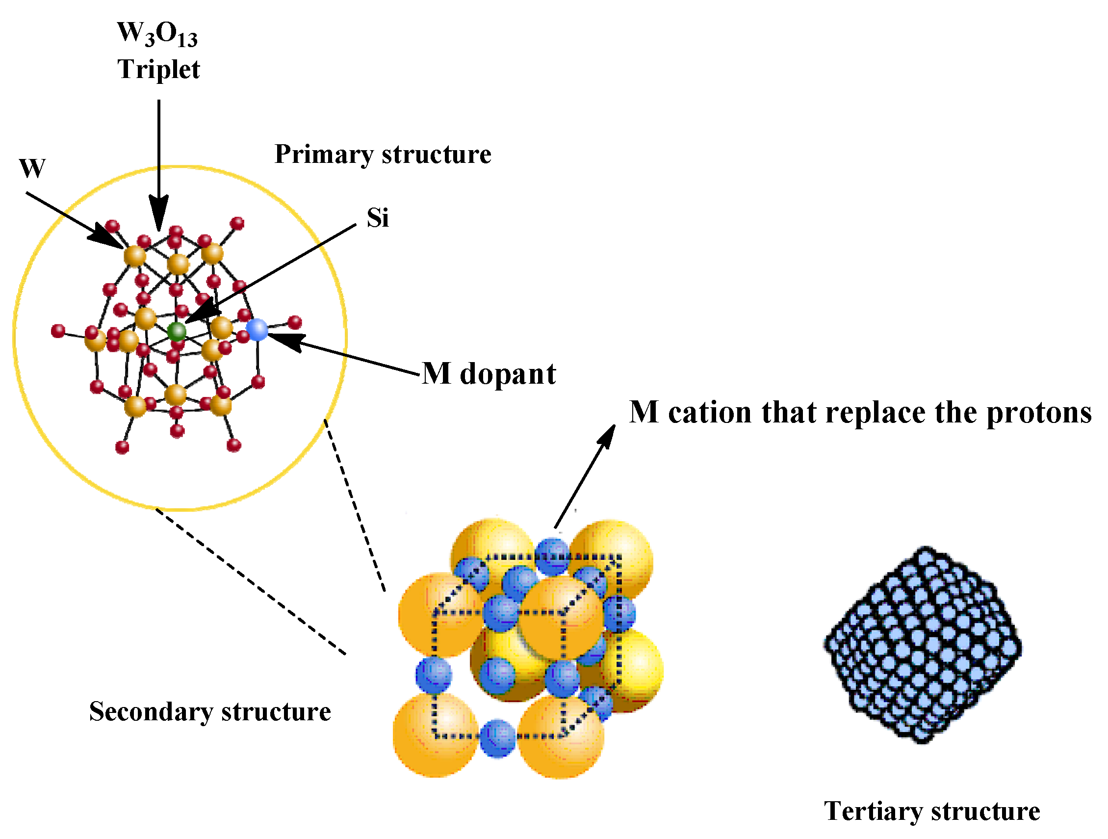 Inorganics 11 00162 g005