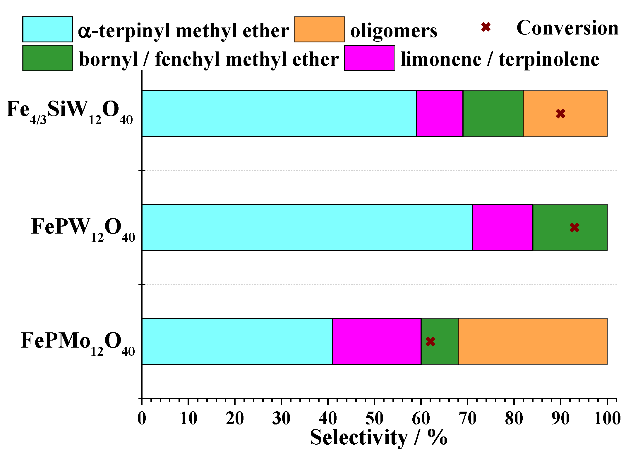 Inorganics 11 00162 g010