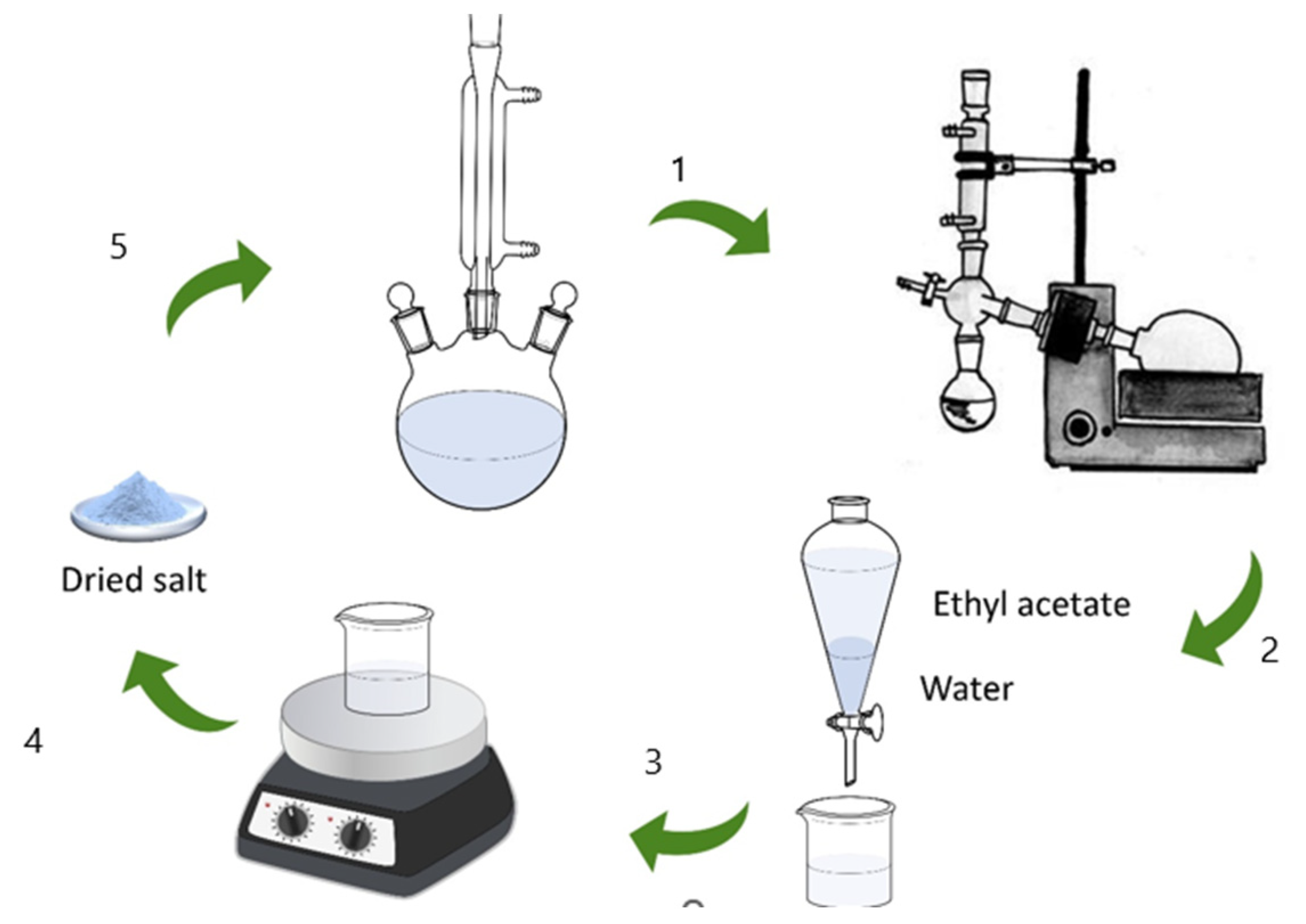 Inorganics 11 00162 g012