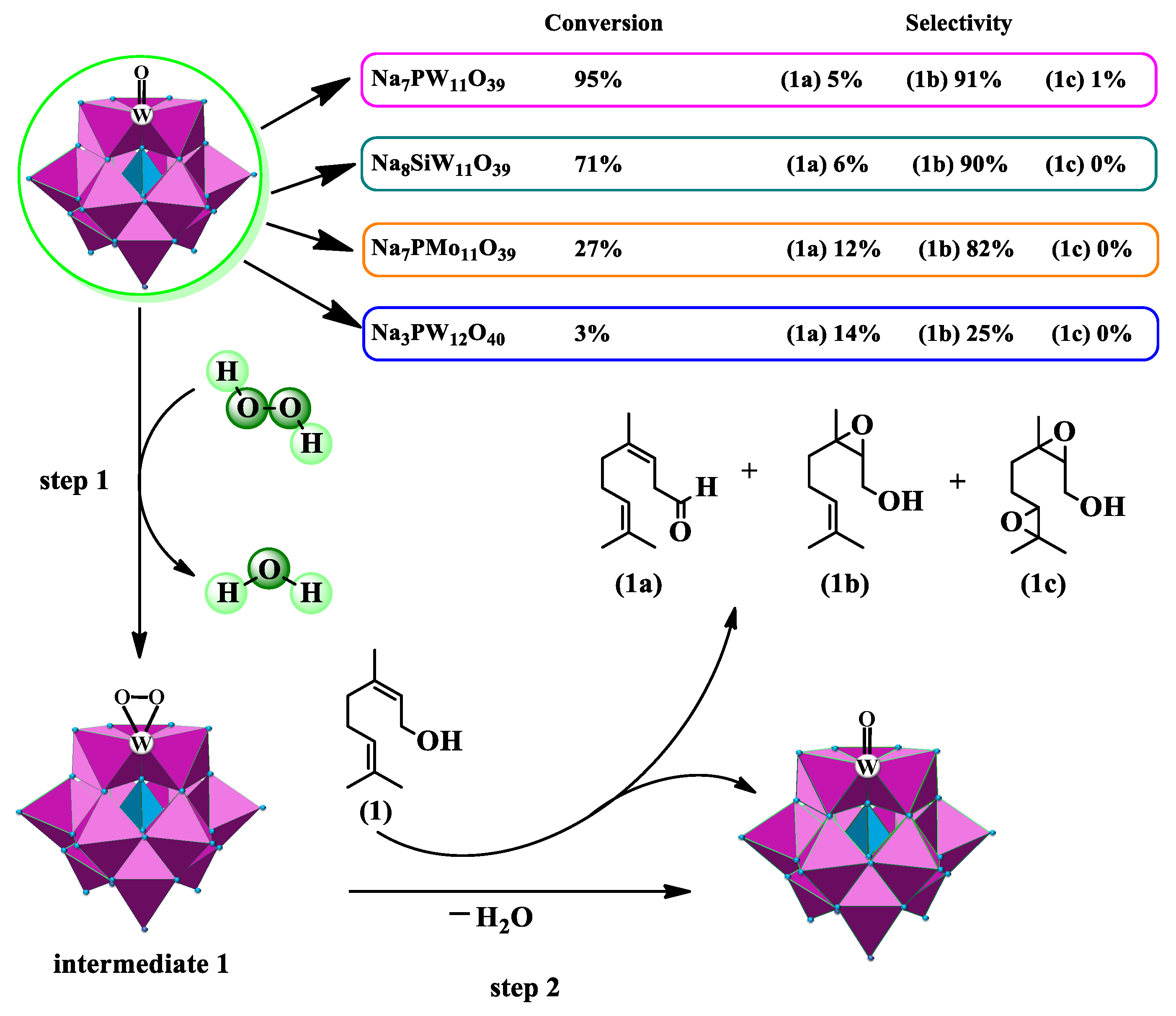 Inorganics 11 00162 g014