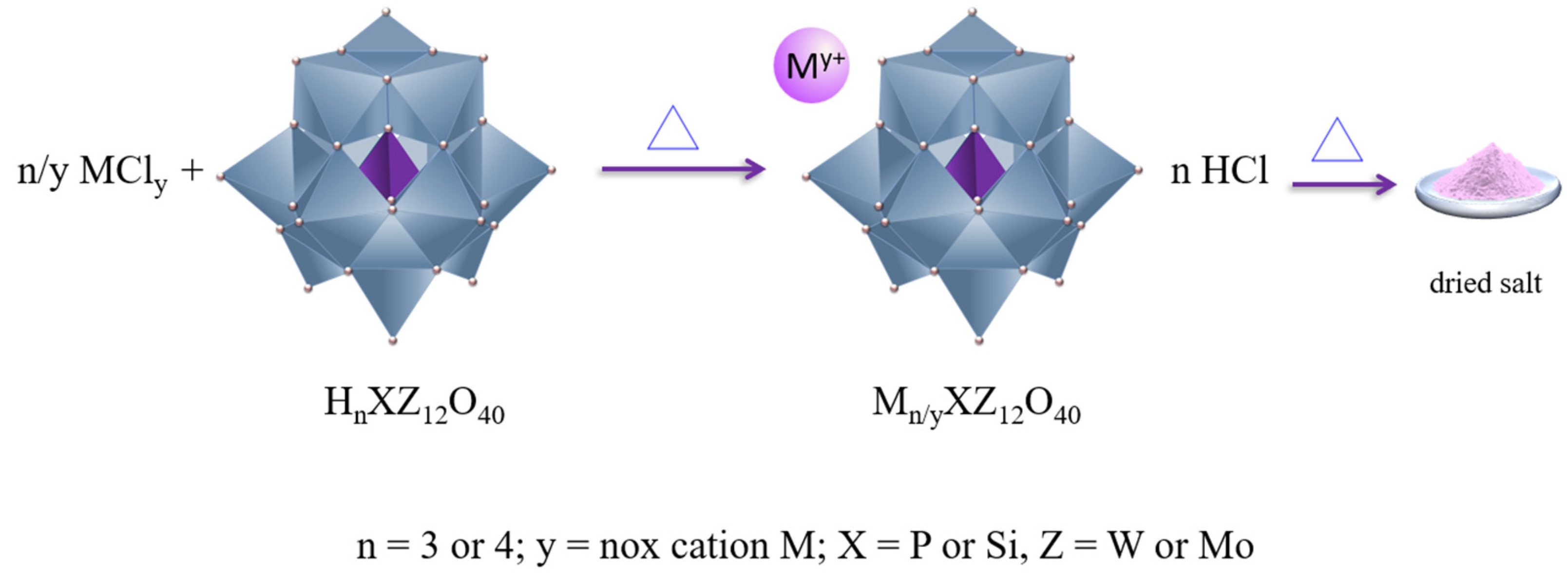 Inorganics 11 00162 sch001
