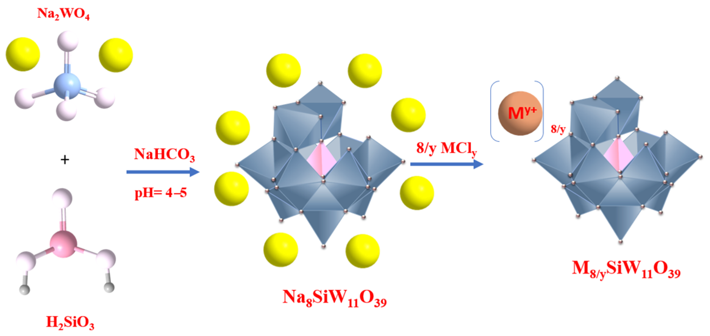 Inorganics 11 00162 sch004