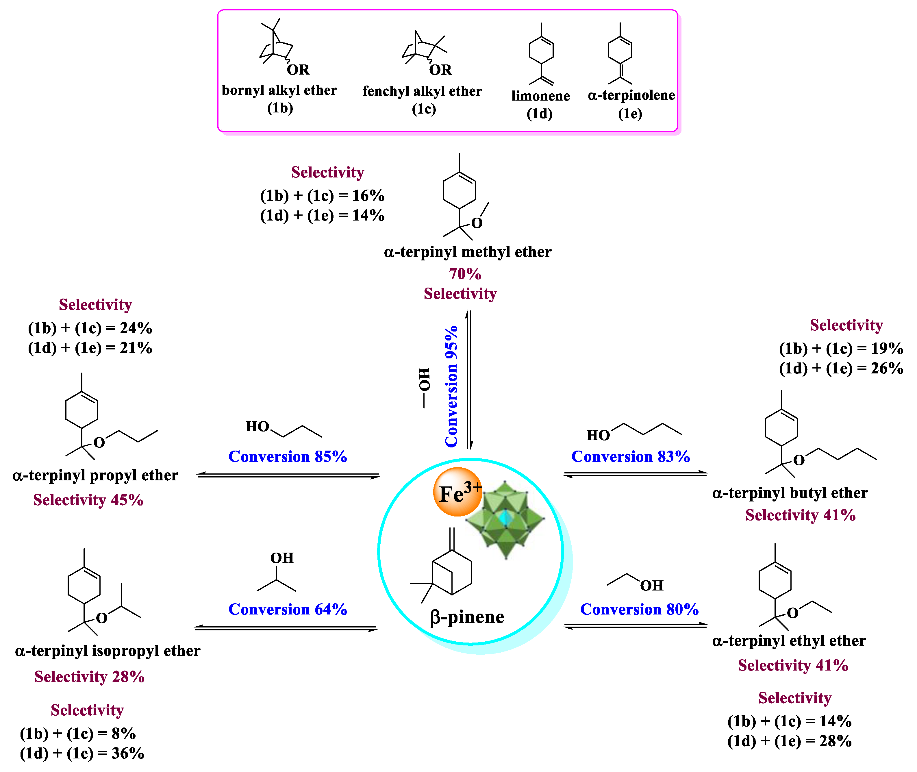 Inorganics 11 00162 sch008