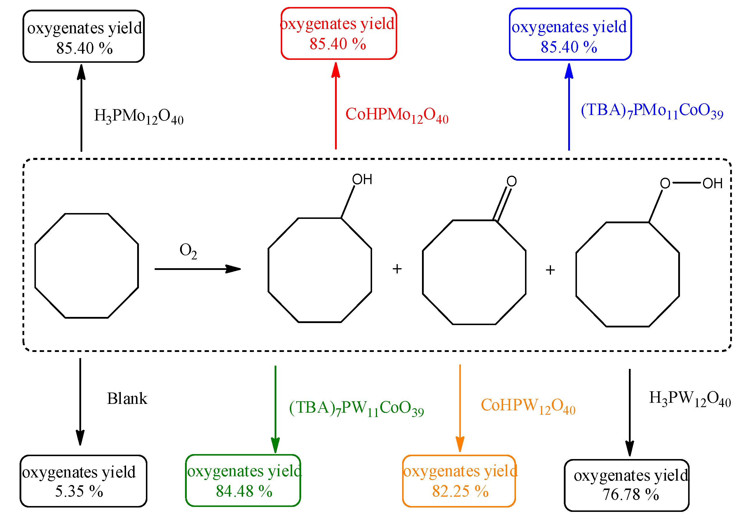 Inorganics 11 00162 sch012