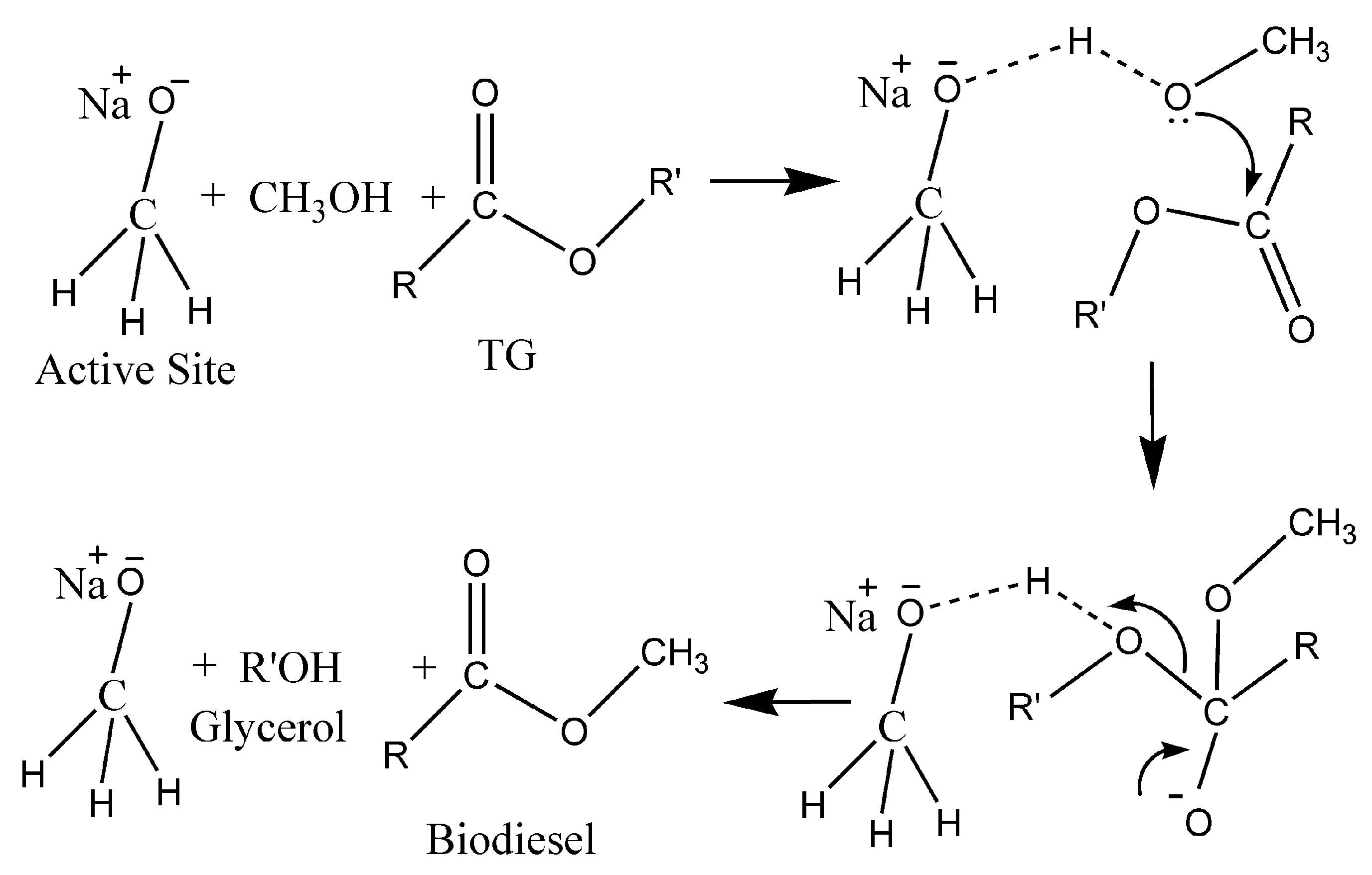 Sodium methoxide