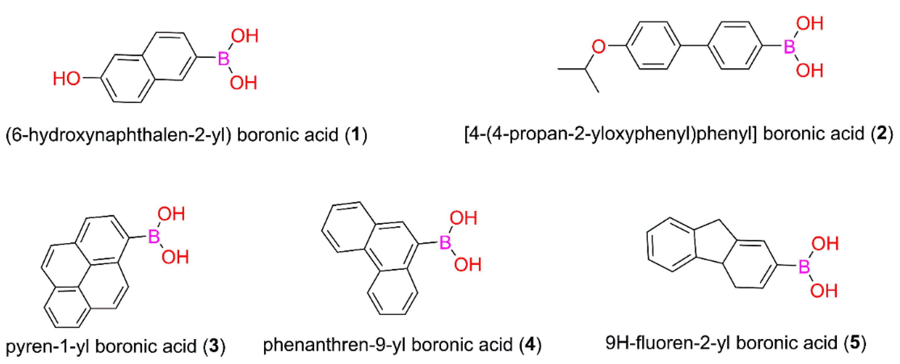 Inorganics 11 00165 g001