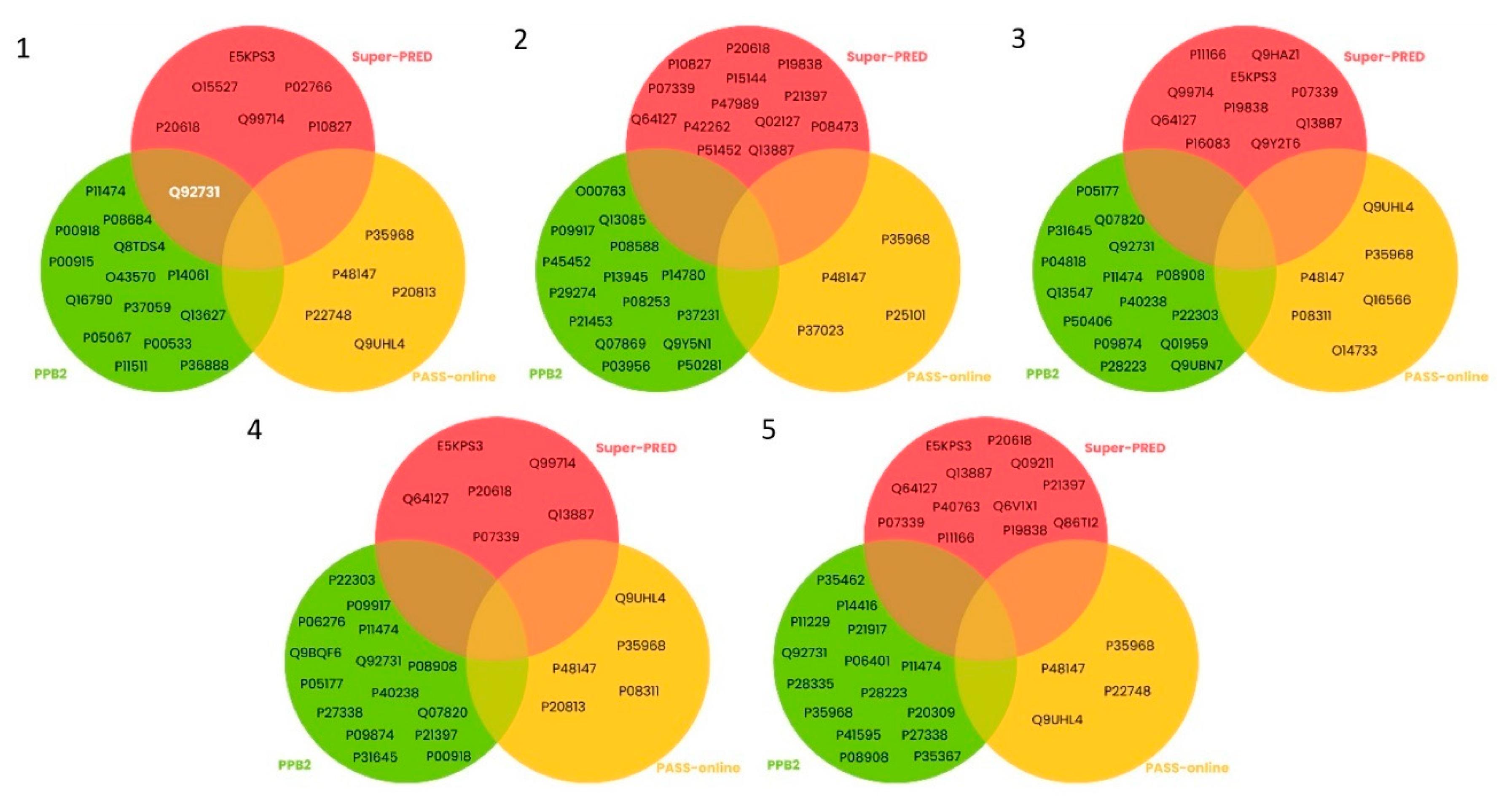 Inorganics 11 00165 g005