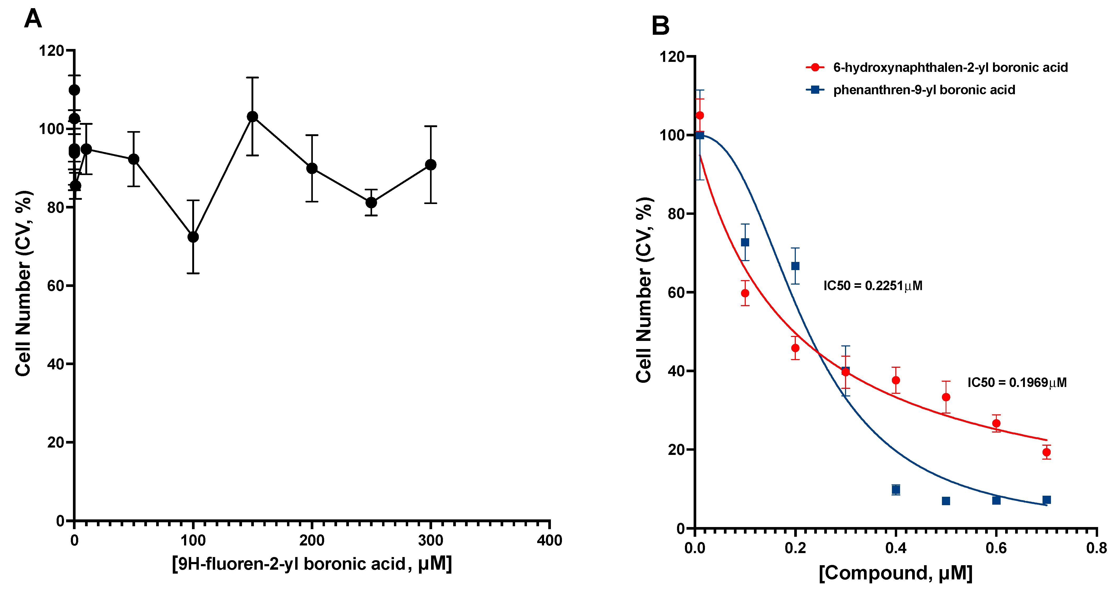 Inorganics 11 00165 g008
