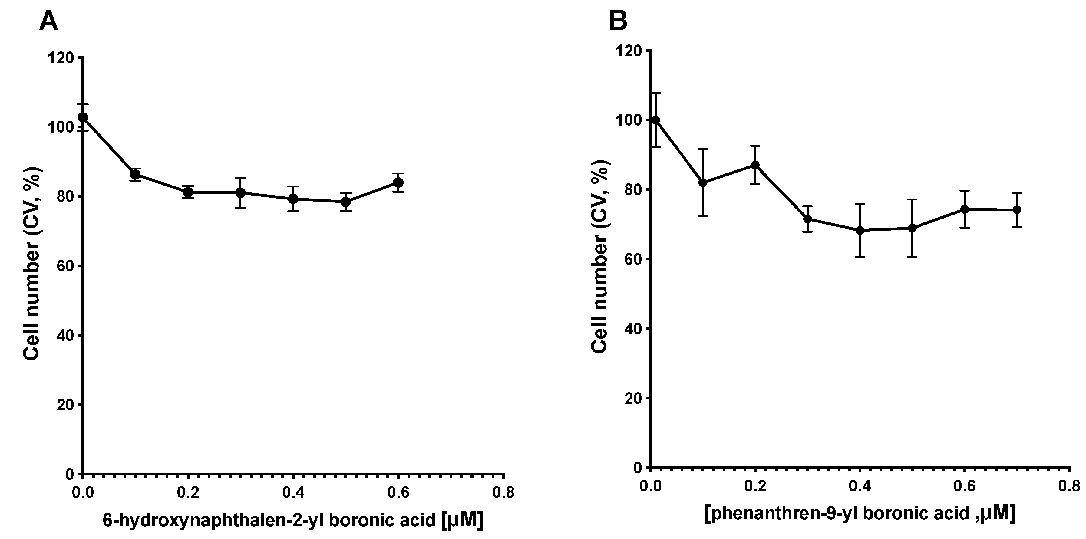 Inorganics 11 00165 g009