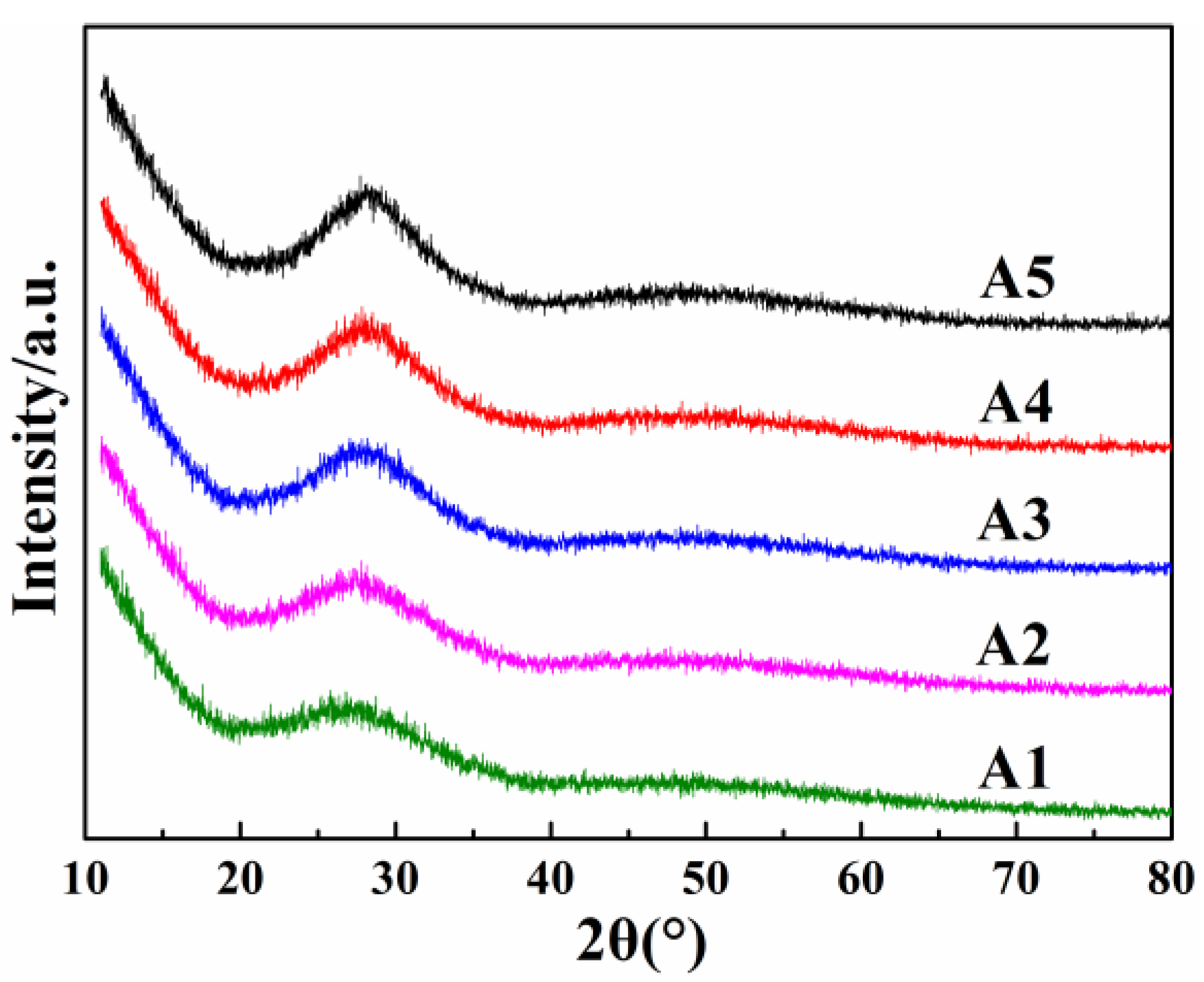 Inorganics 11 00166 g002 Inorganics 11 00166 g002