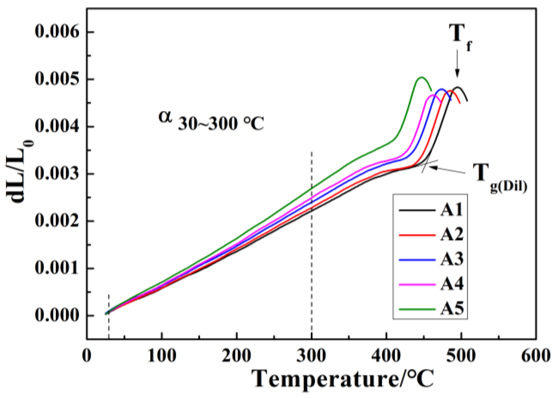 Inorganics 11 00166 g003 Inorganics 11 00166 g003