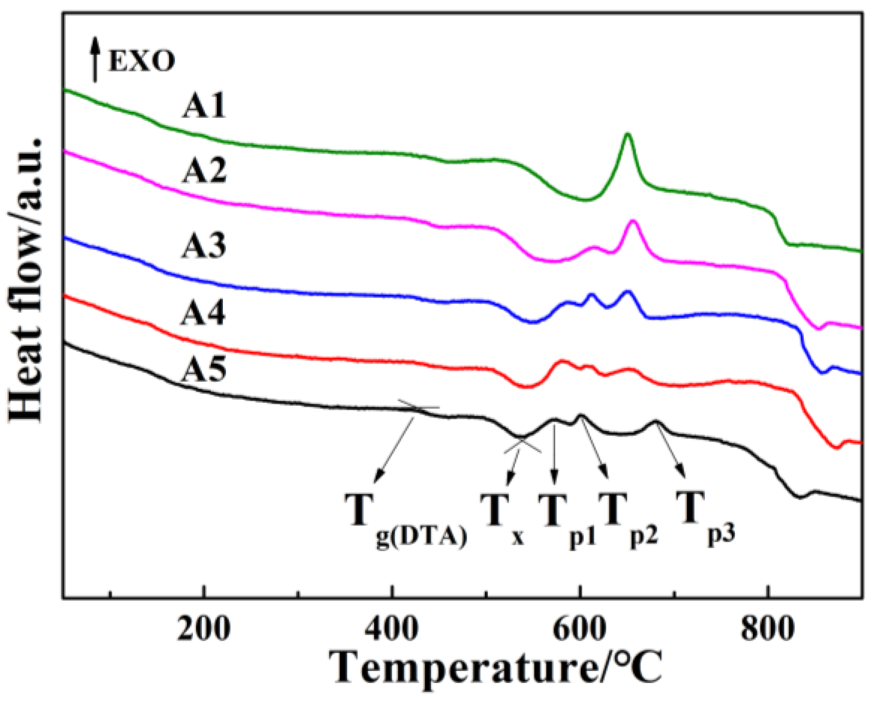 Inorganics 11 00166 g004 Inorganics 11 00166 g004