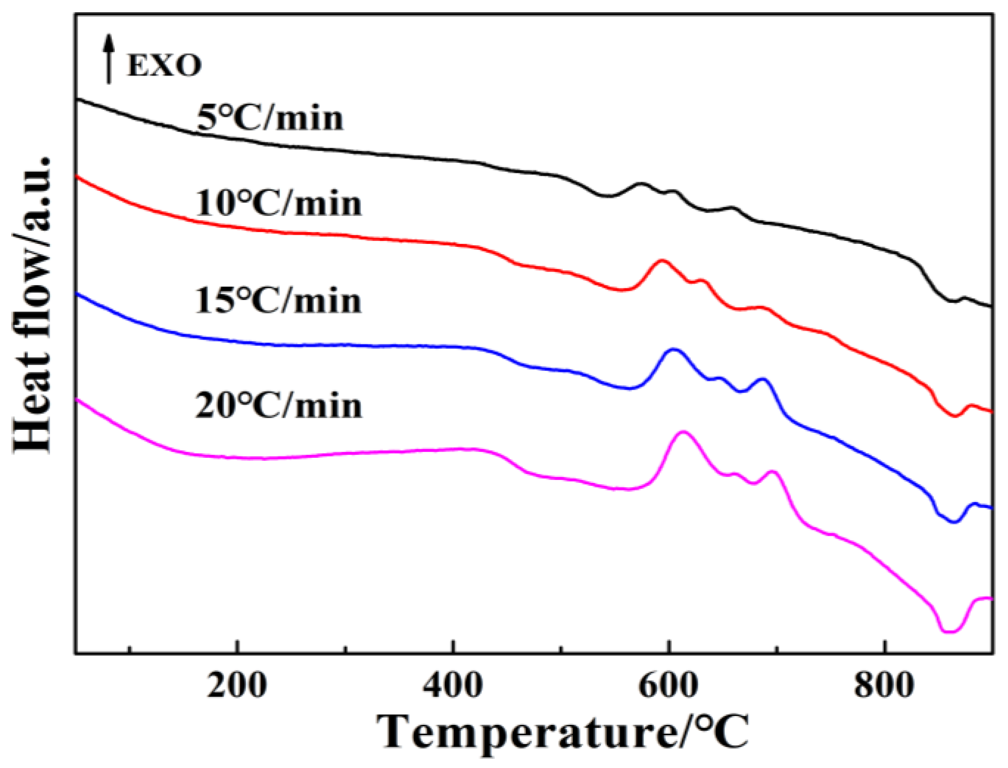 Inorganics 11 00166 g005 Inorganics 11 00166 g005