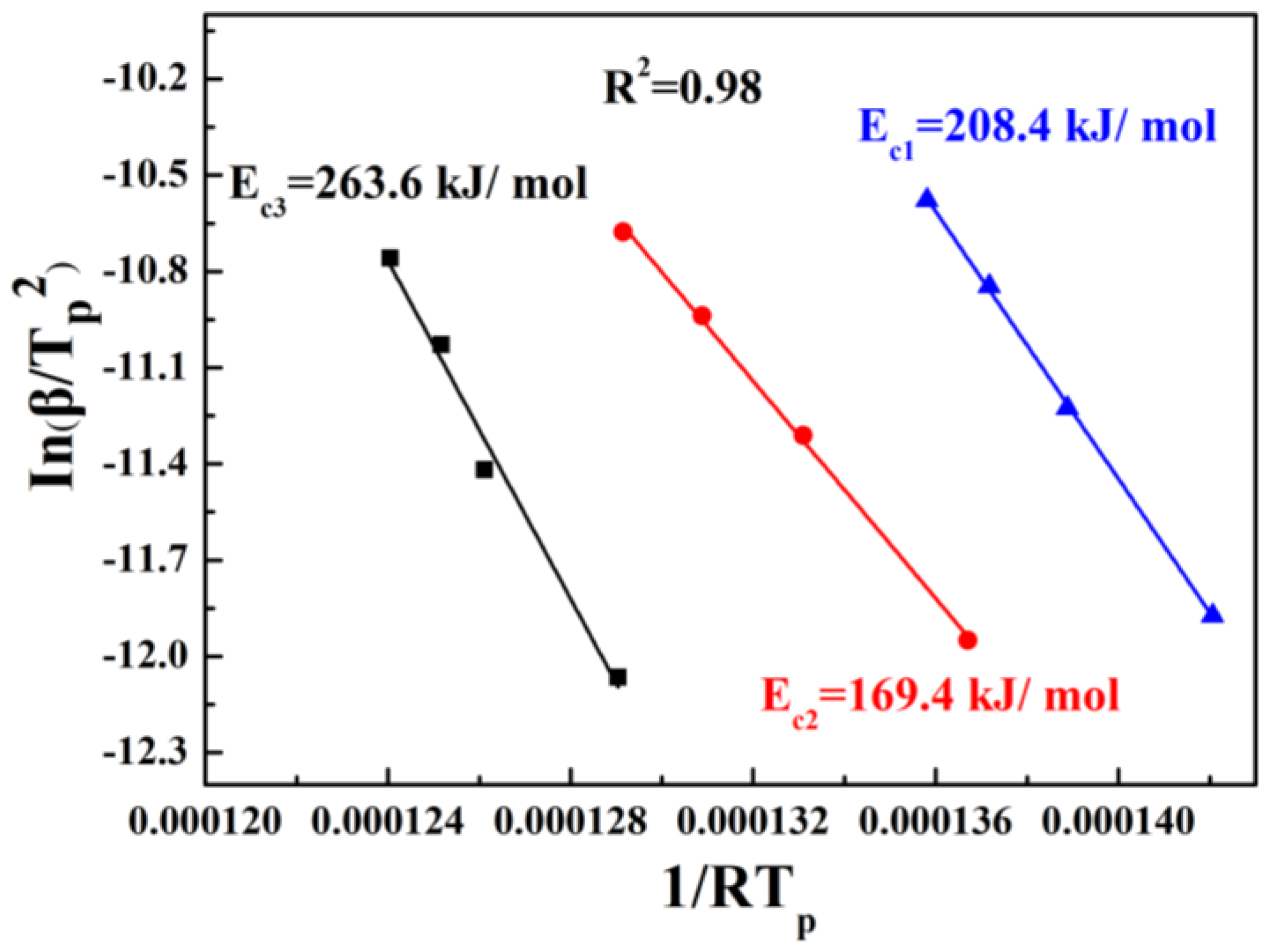 Inorganics 11 00166 g006 Inorganics 11 00166 g006