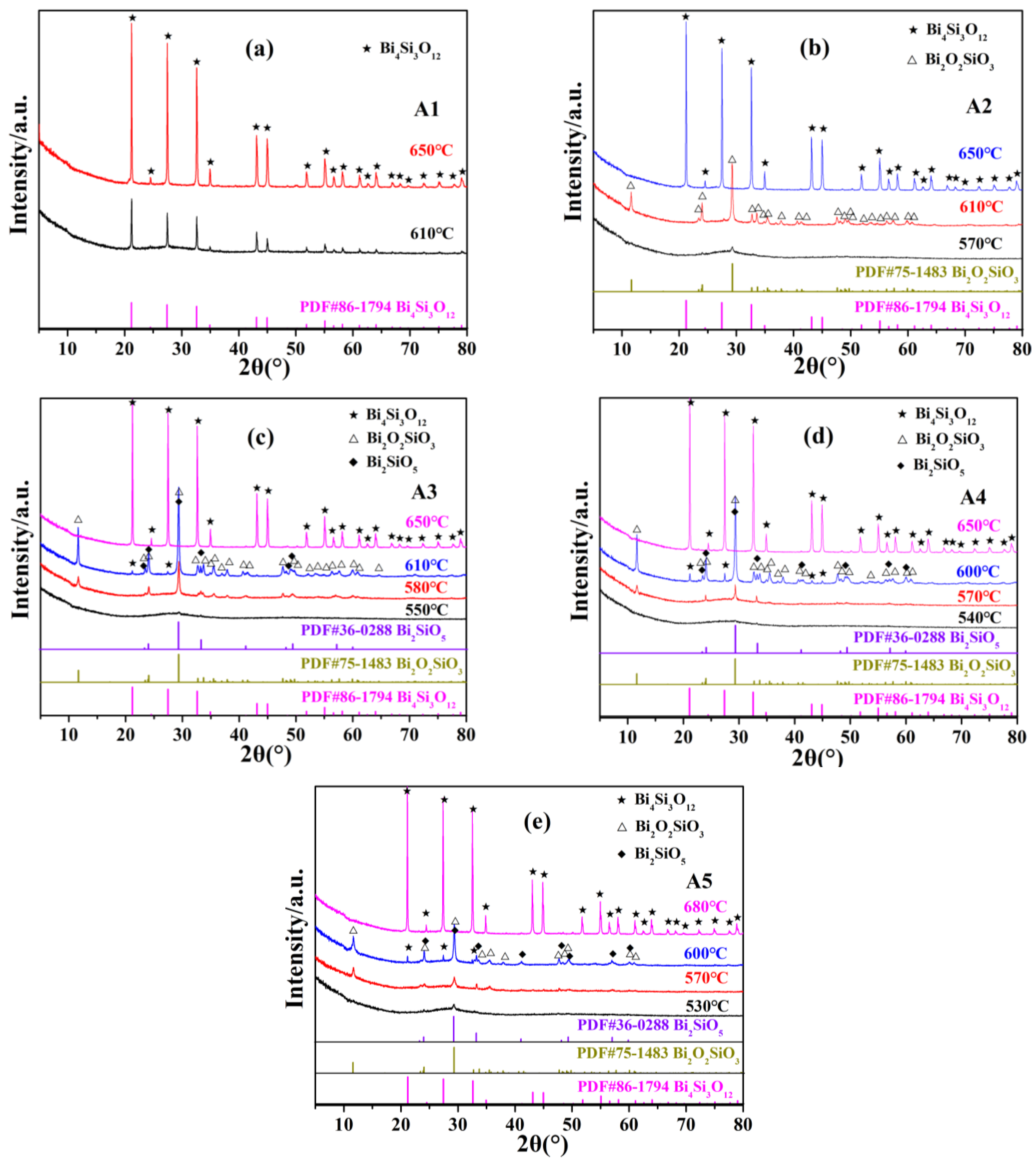 Inorganics 11 00166 g007 Inorganics 11 00166 g007