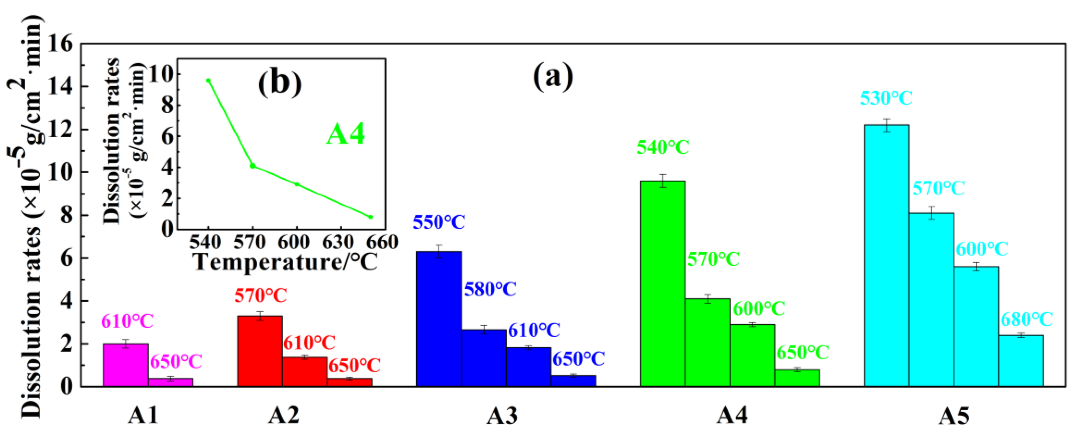 Inorganics 11 00166 g008 Inorganics 11 00166 g008