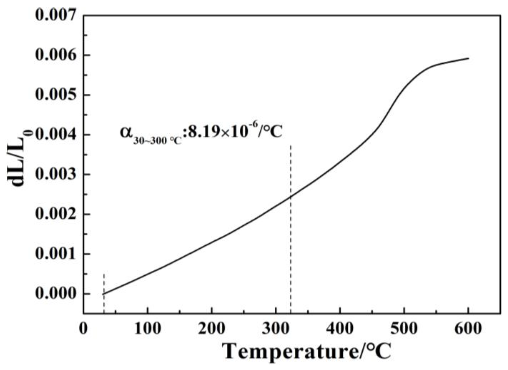 Inorganics 11 00166 g010 Inorganics 11 00166 g010