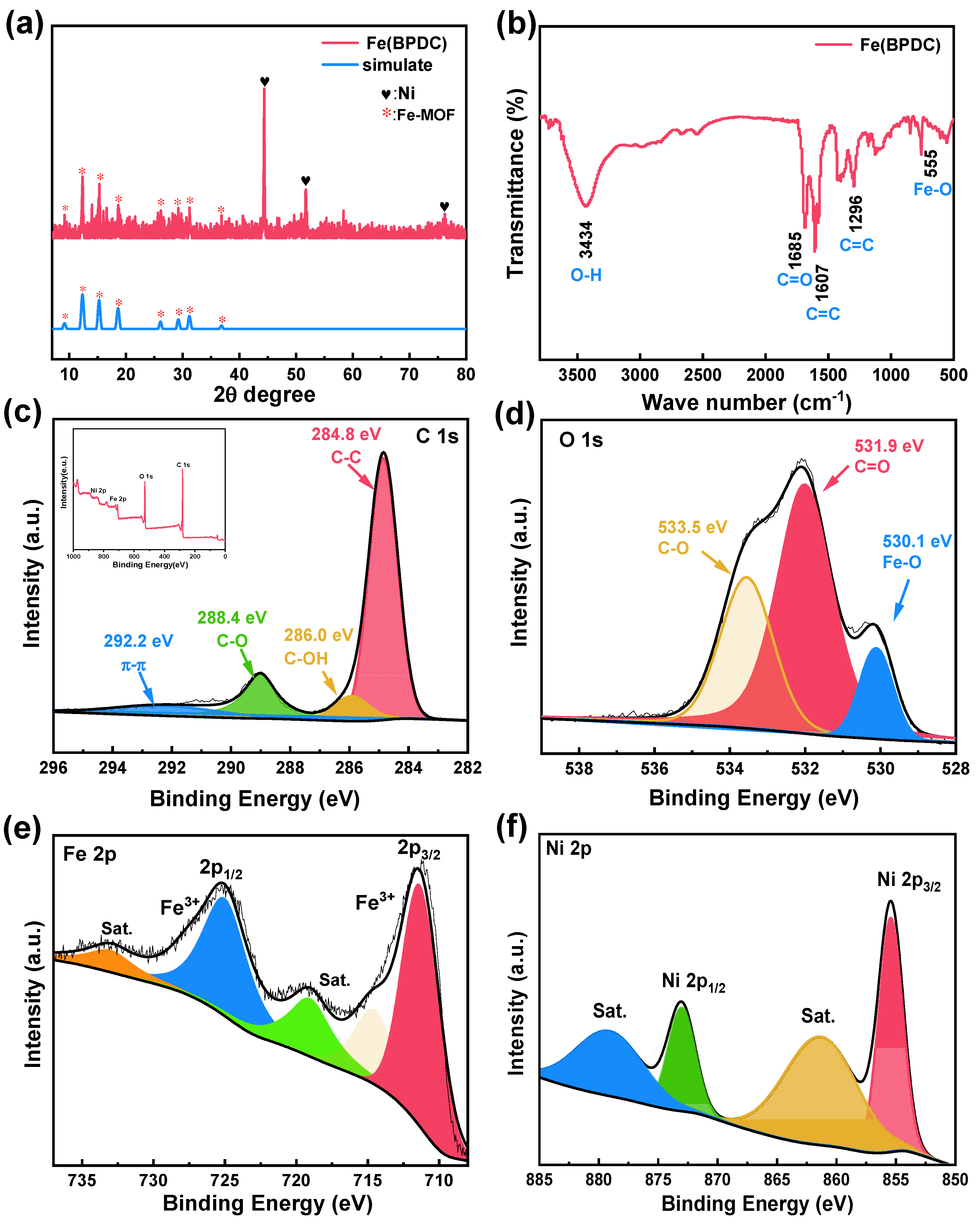 Inorganics 11 00169 g003 Inorganics 11 00169 g003