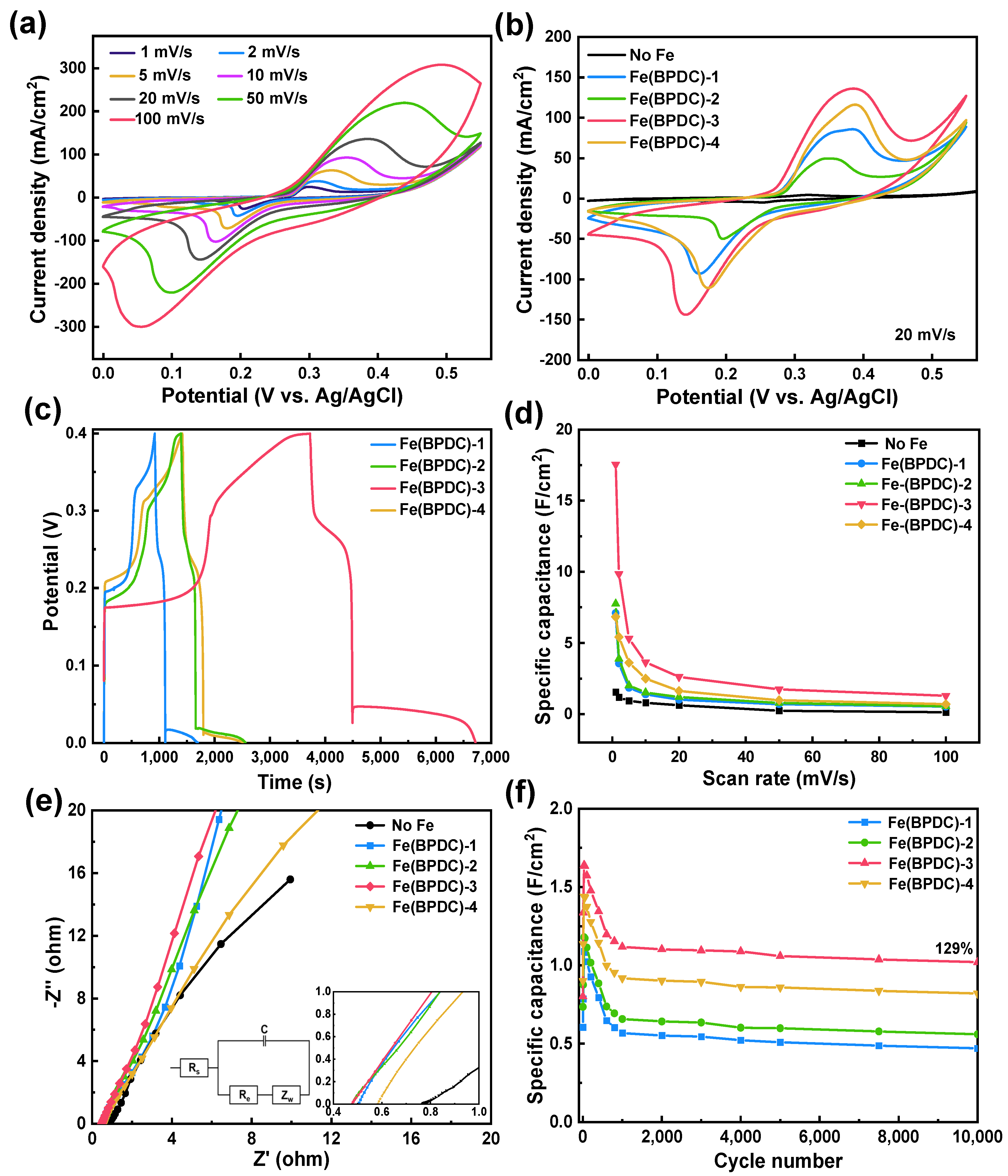 Inorganics 11 00169 g004 Inorganics 11 00169 g004