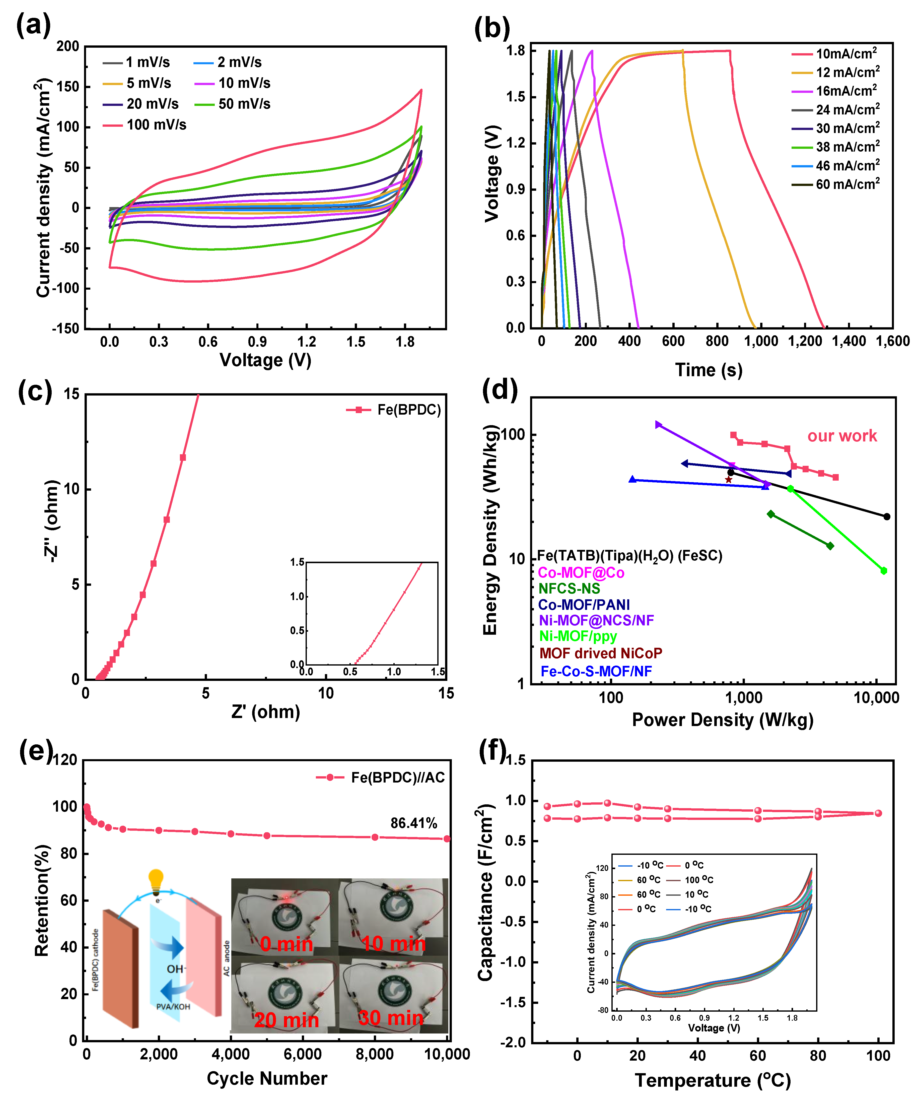 Inorganics 11 00169 g005 Inorganics 11 00169 g005