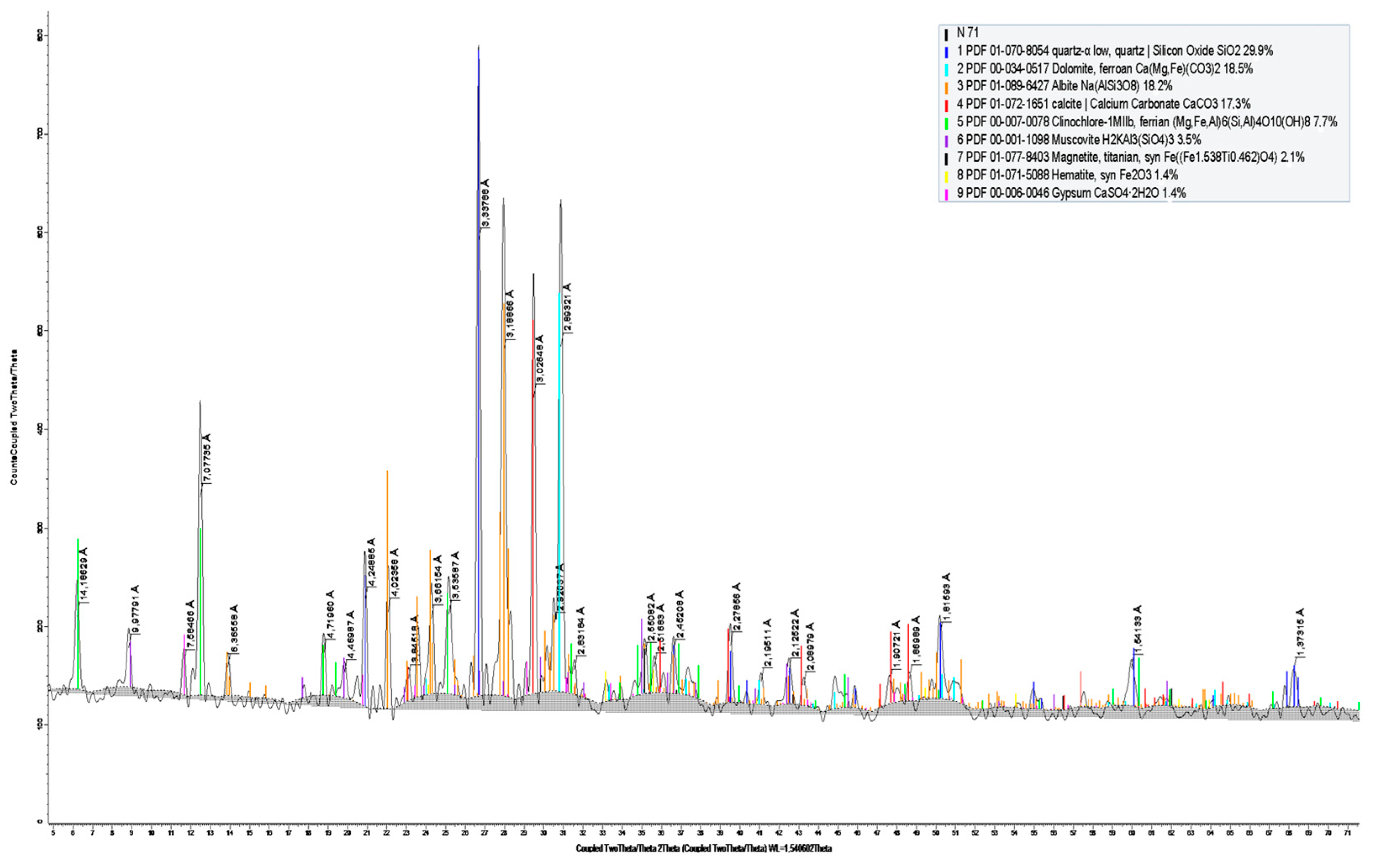 Inorganics 11 00171 g001