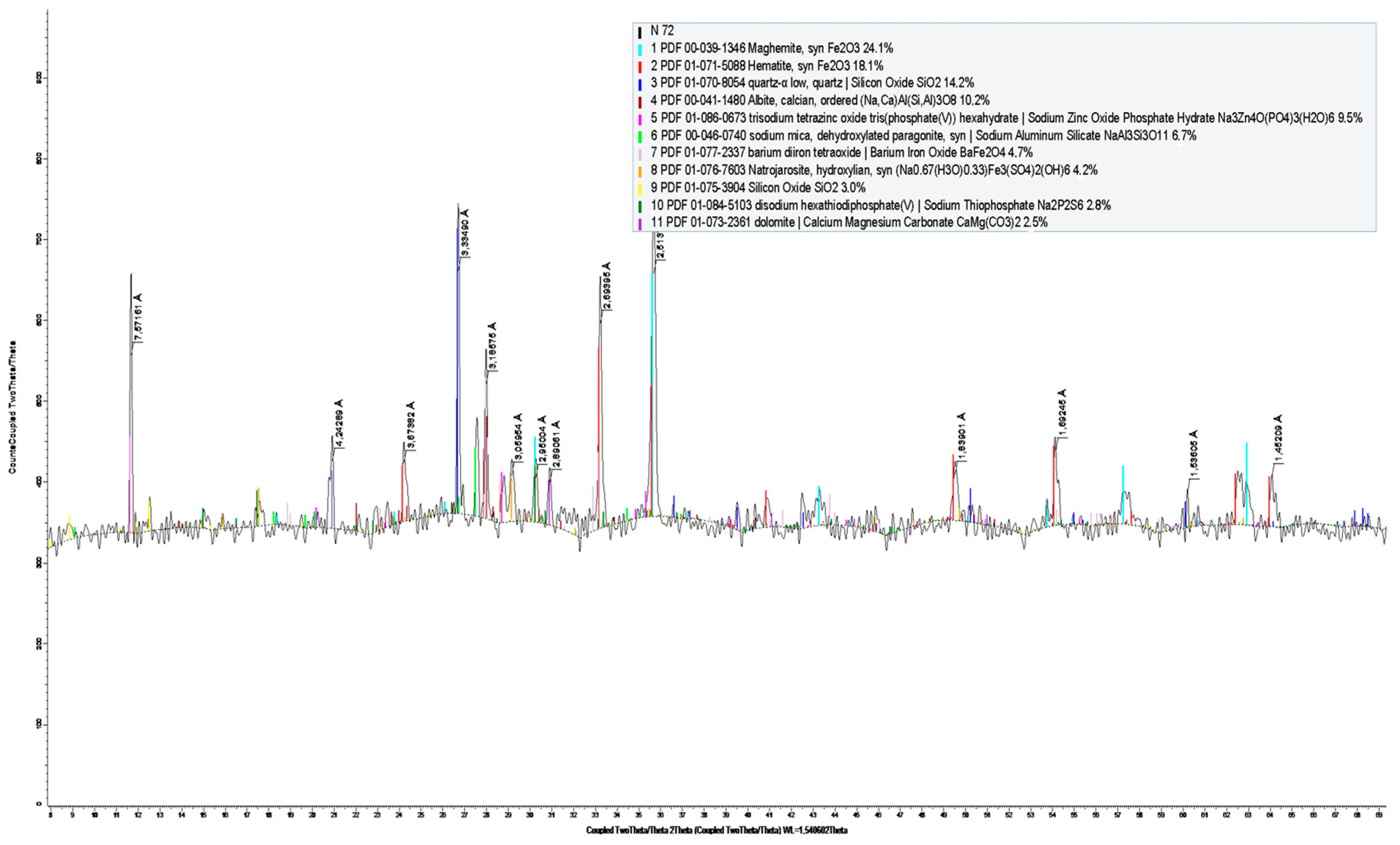 Inorganics 11 00171 g002