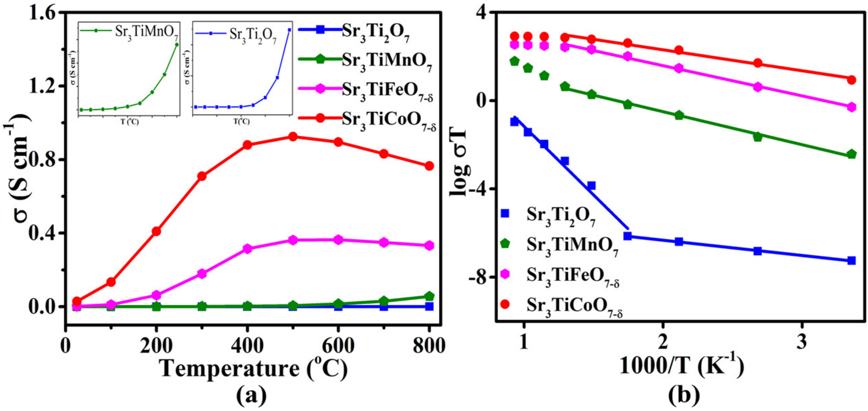 Inorganics 11 00172 g003 Inorganics 11 00172 g003