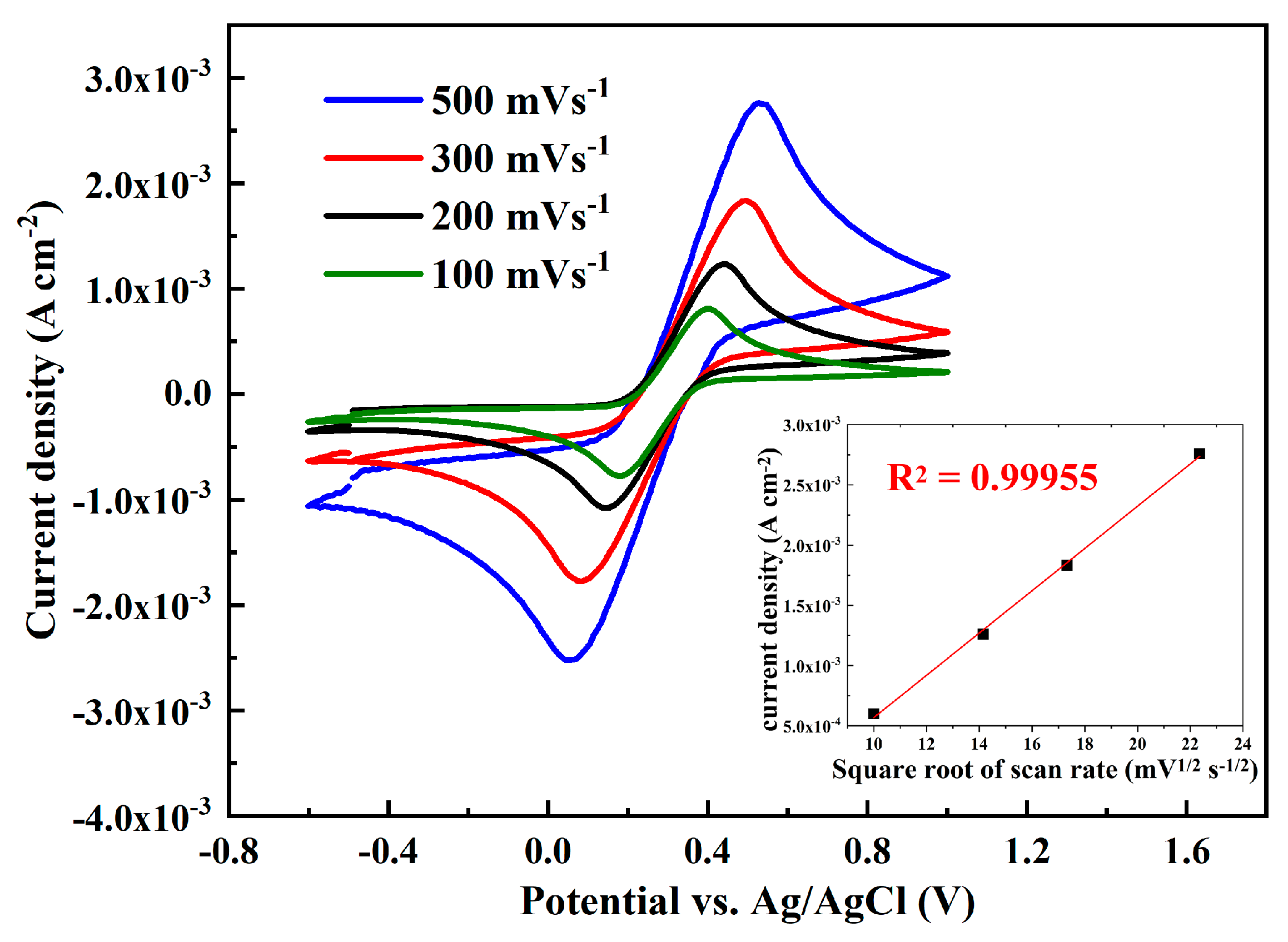 Inorganics 11 00173 g004 Inorganics 11 00173 g004