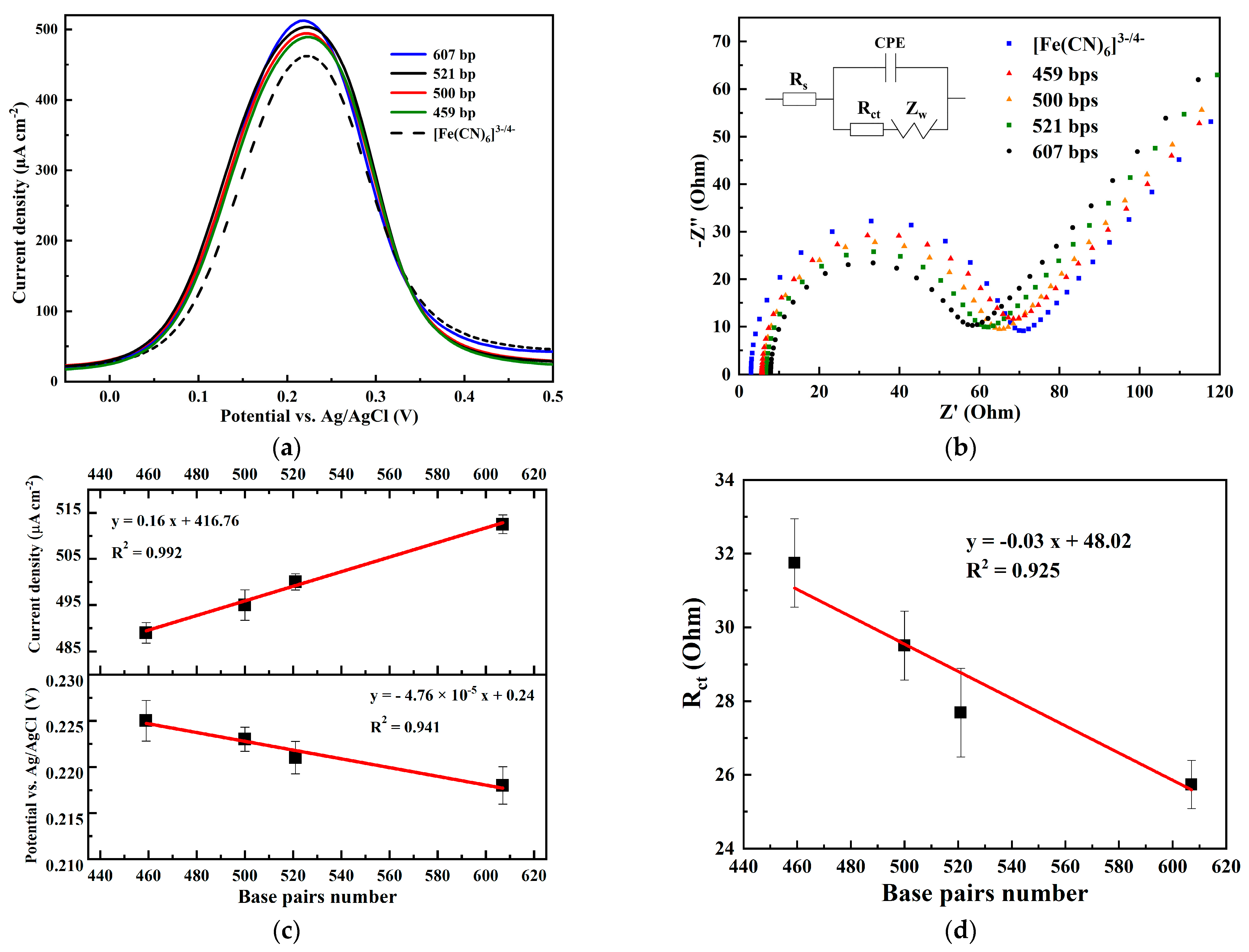 Inorganics 11 00173 g005 Inorganics 11 00173 g005