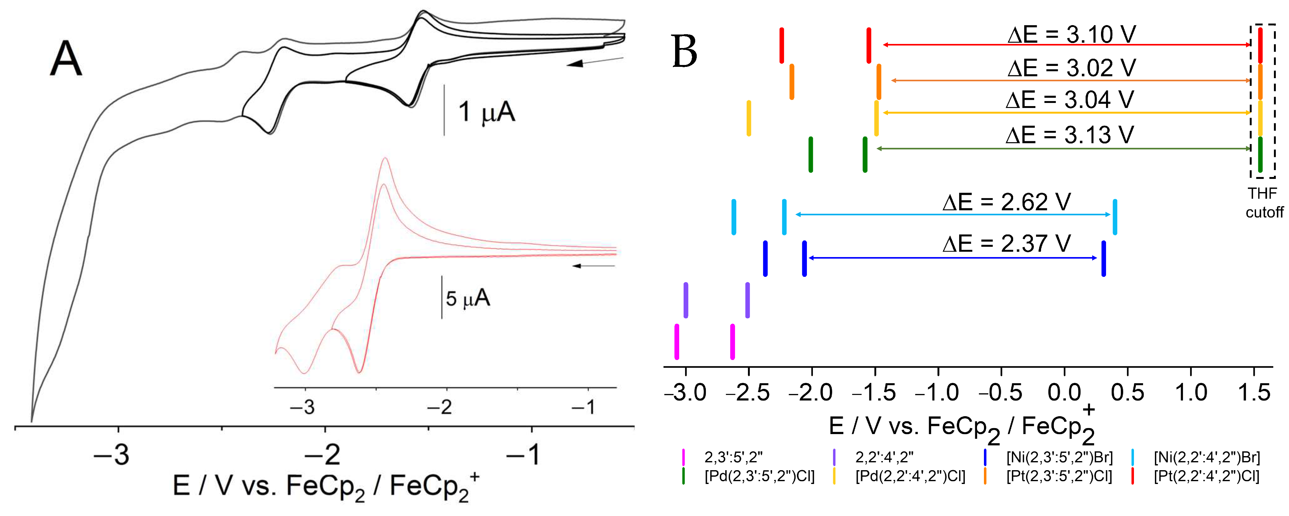 Inorganics 11 00174 g004 Inorganics 11 00174 g004