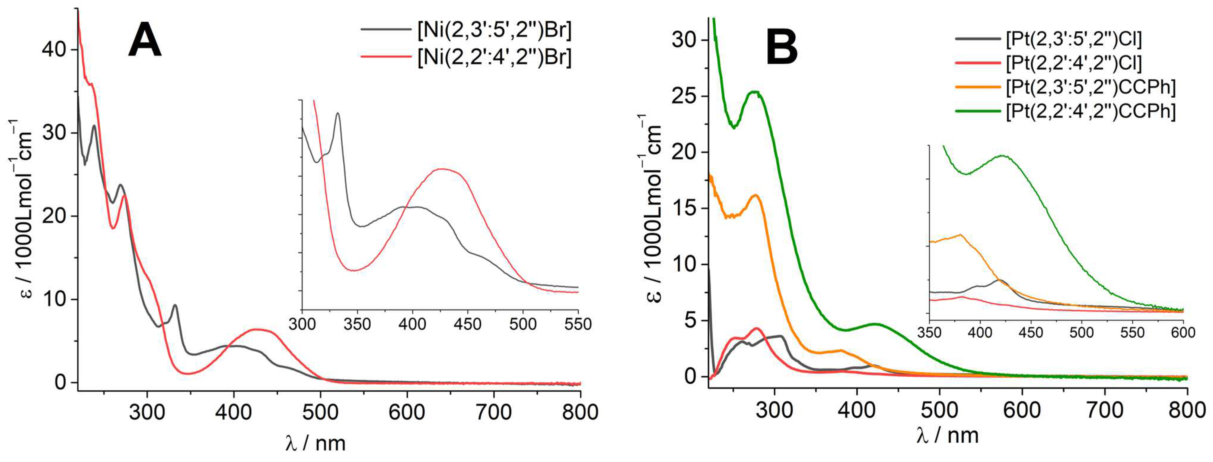 Inorganics 11 00174 g005 Inorganics 11 00174 g005