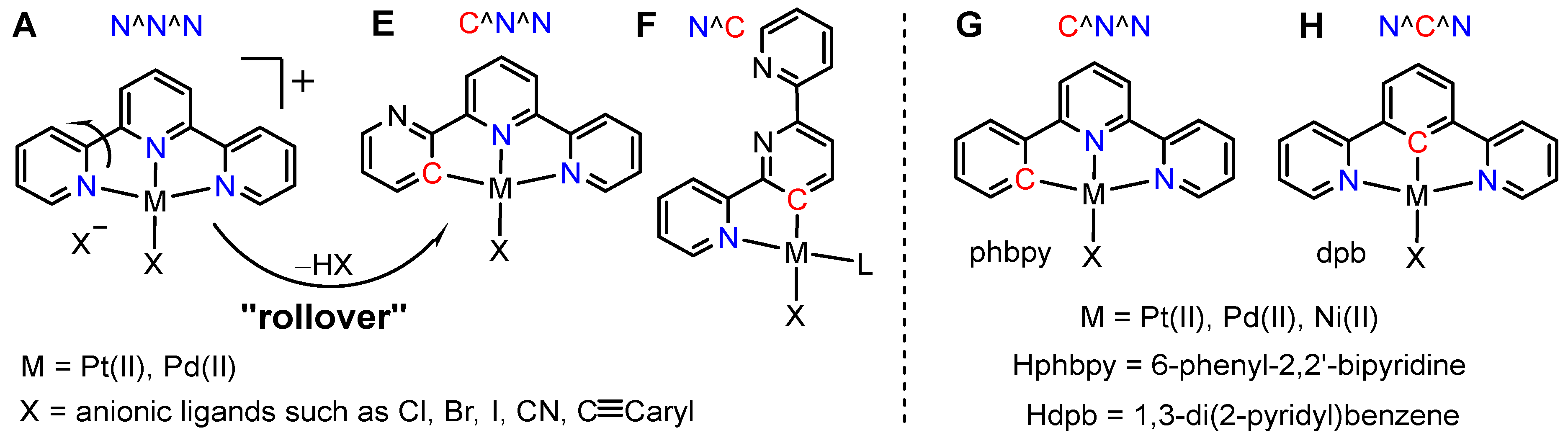 Inorganics 11 00174 sch002 Inorganics 11 00174 sch002