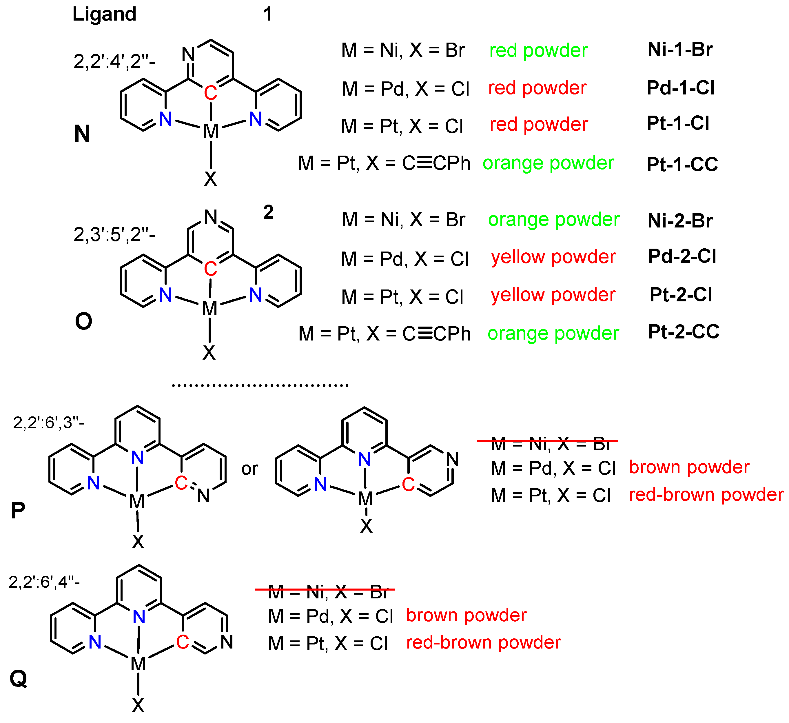 Inorganics 11 00174 sch004 Inorganics 11 00174 sch004