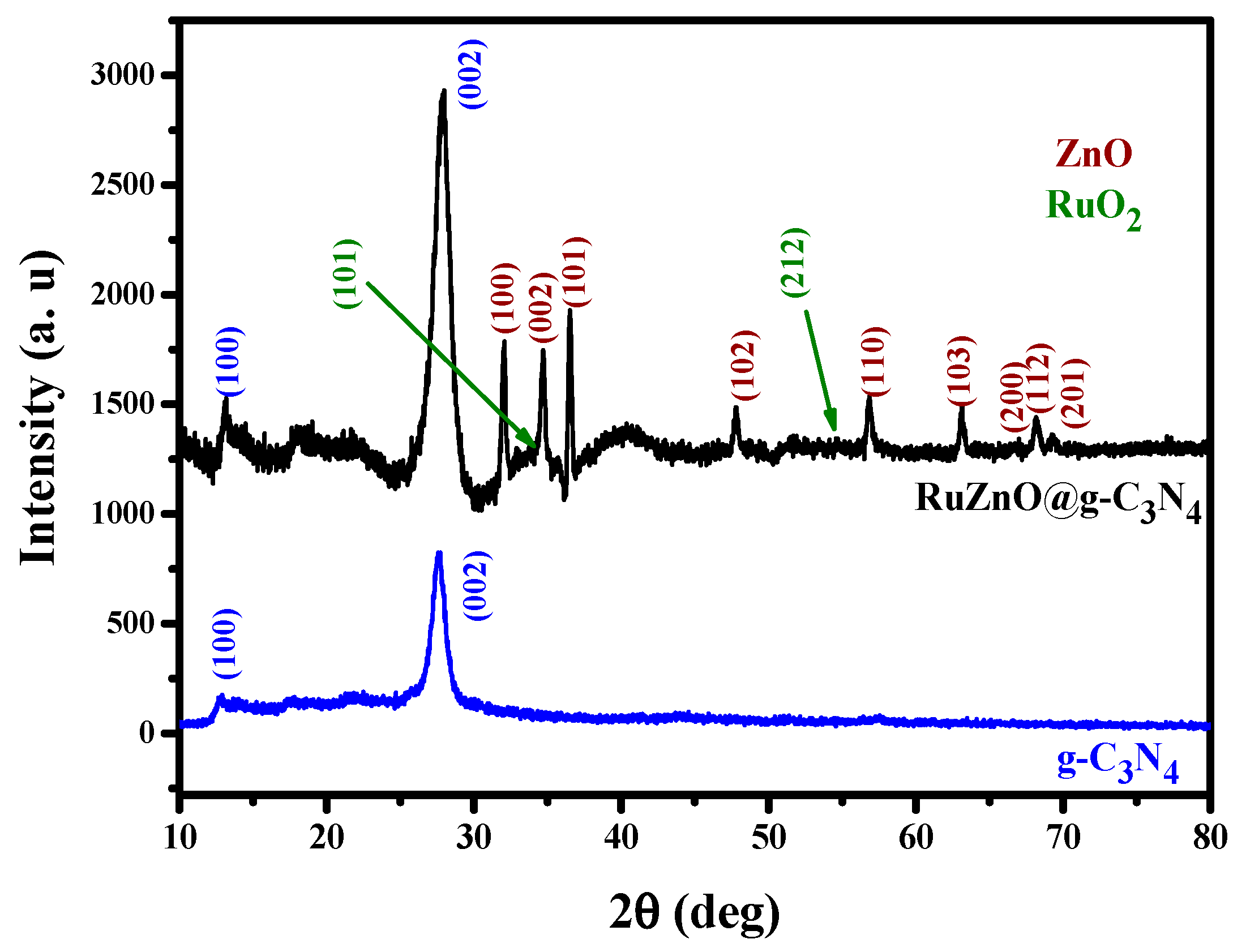 Inorganics 11 00176 g001