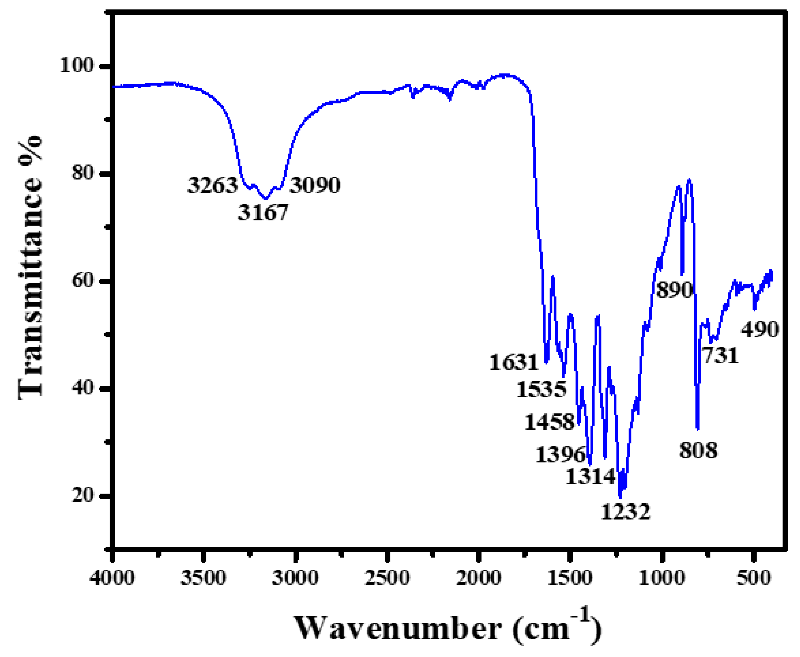 Inorganics 11 00176 g002