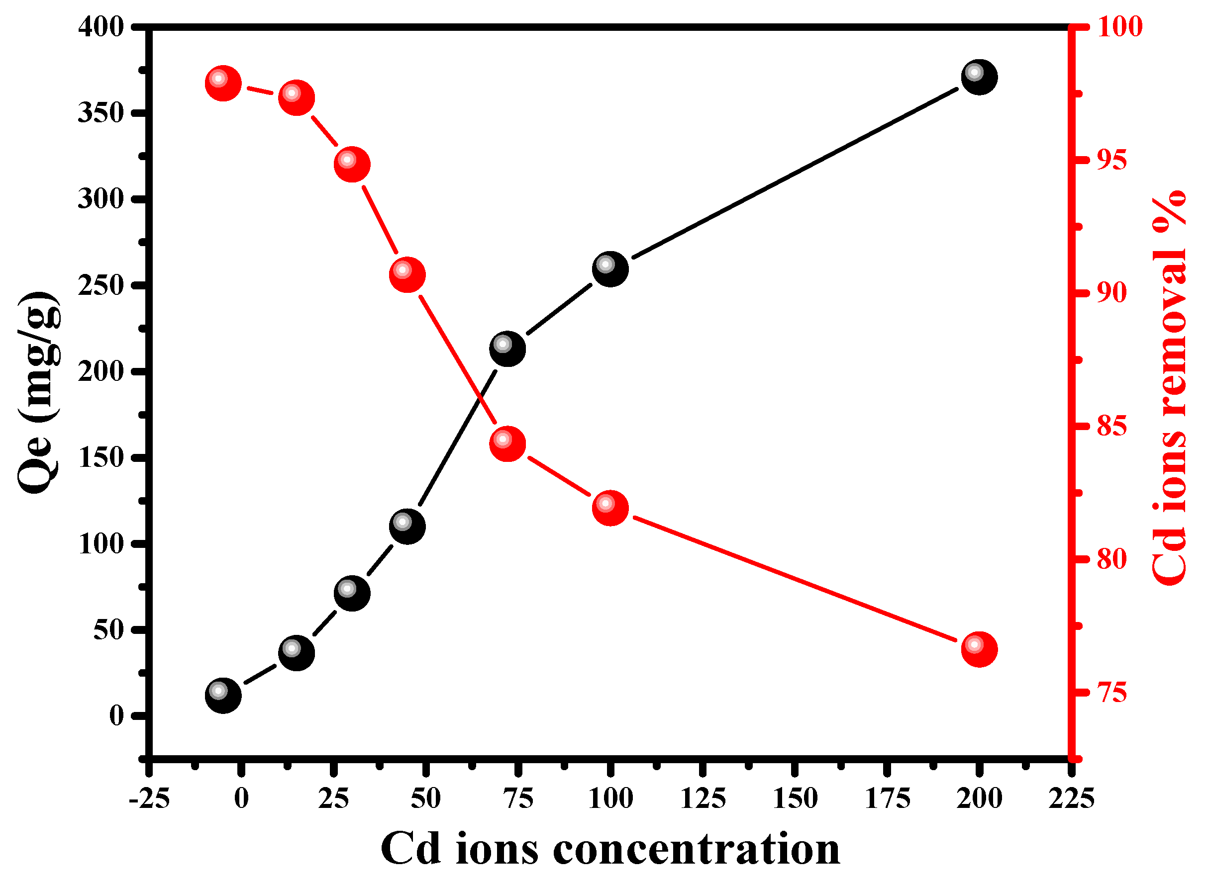 Inorganics 11 00176 g006