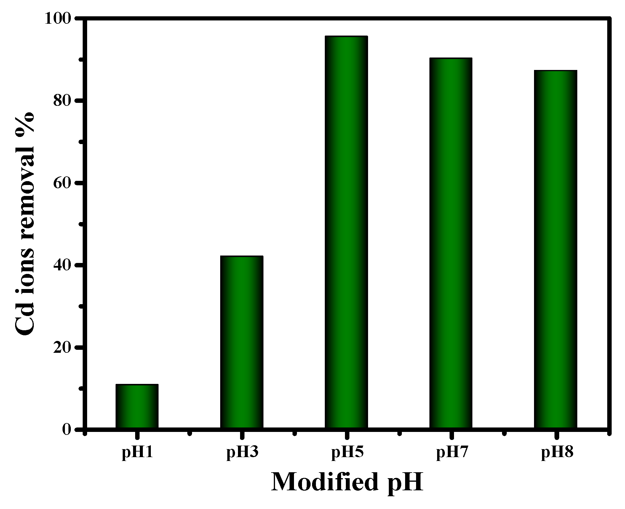 Inorganics 11 00176 g007