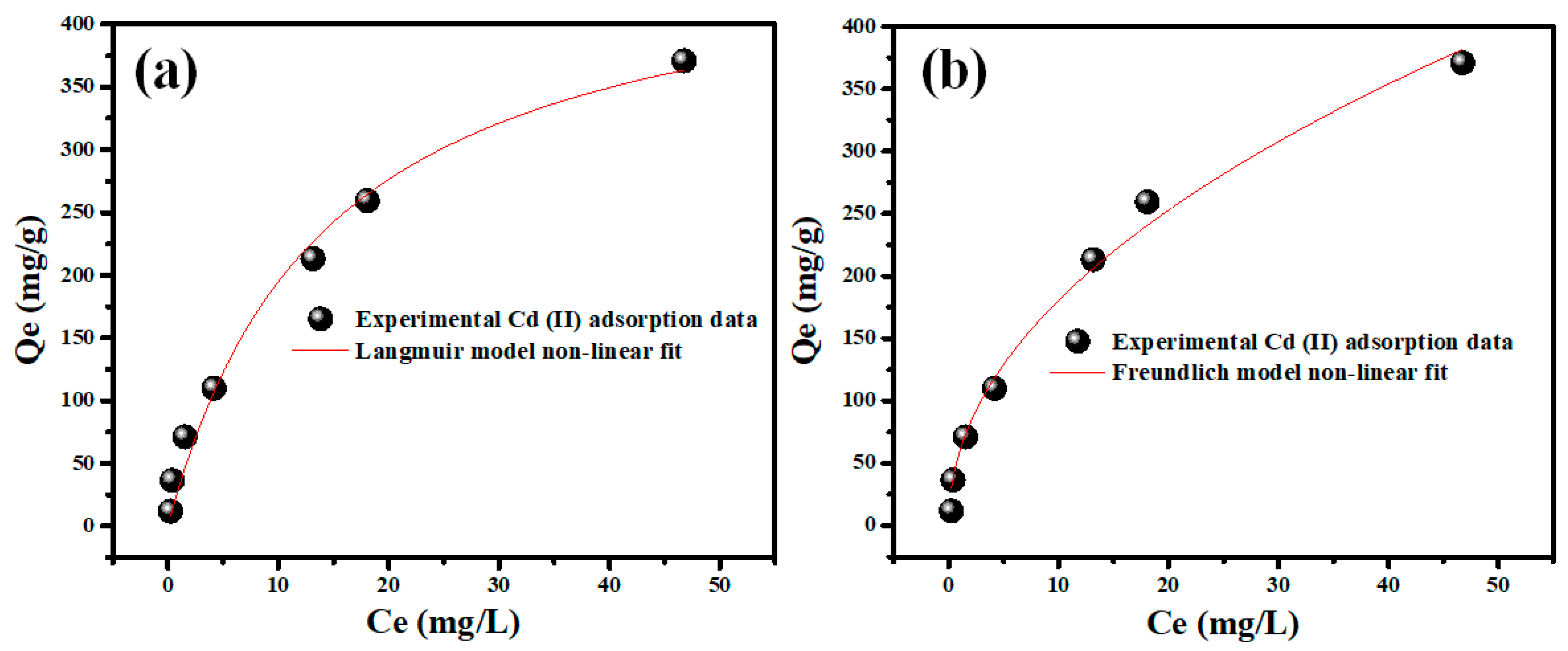 Inorganics 11 00176 g008
