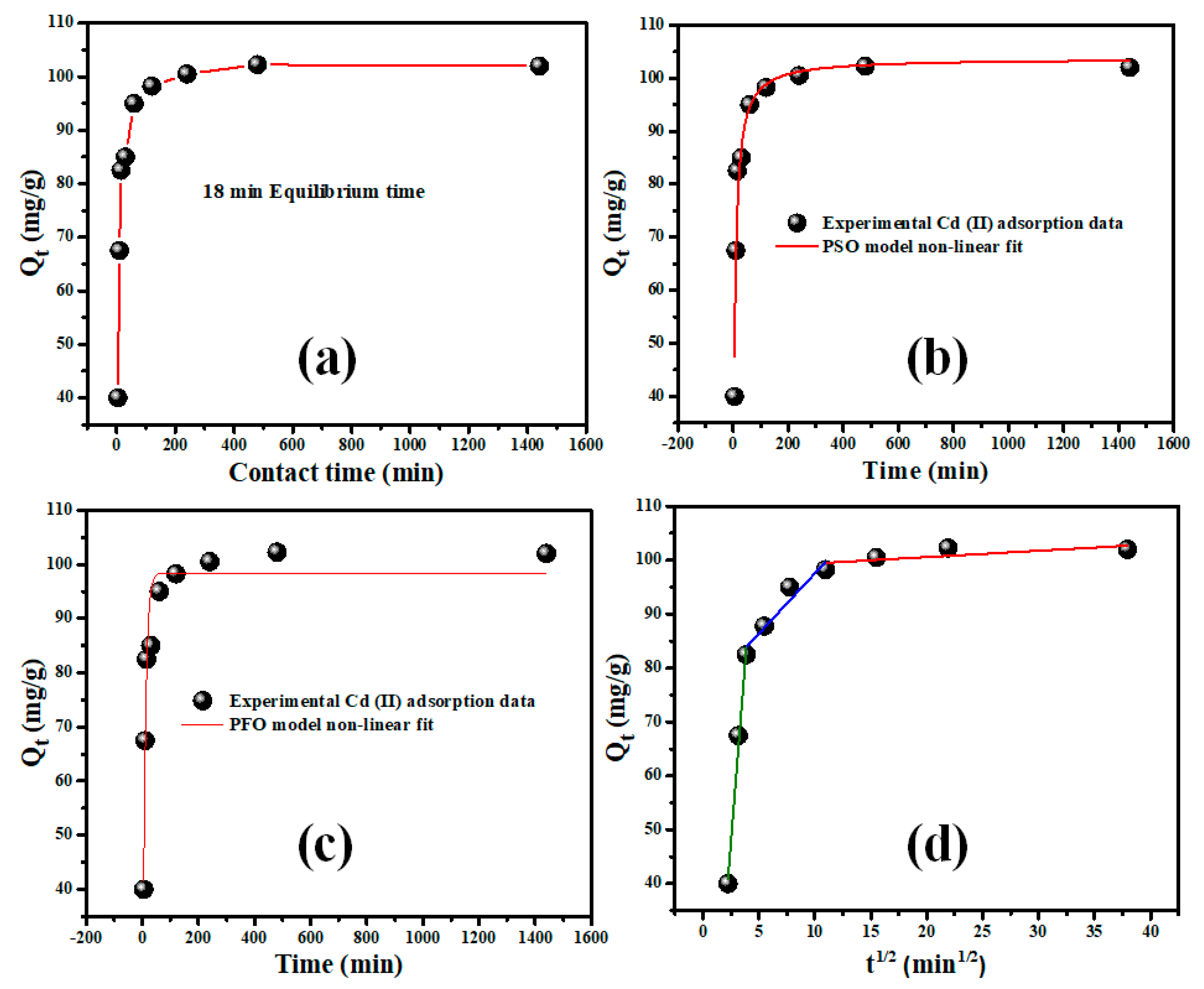 Inorganics 11 00176 g009