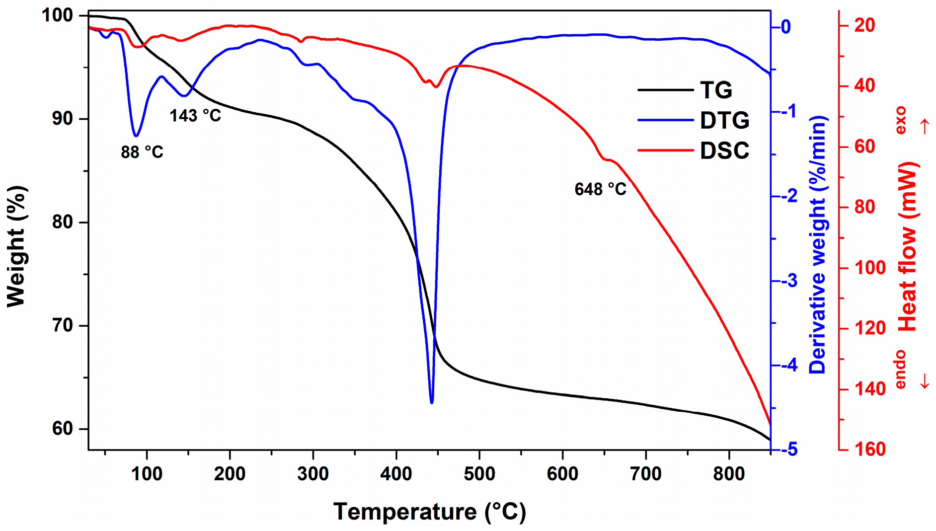 Inorganics 11 00178 g001 Inorganics 11 00178 g001