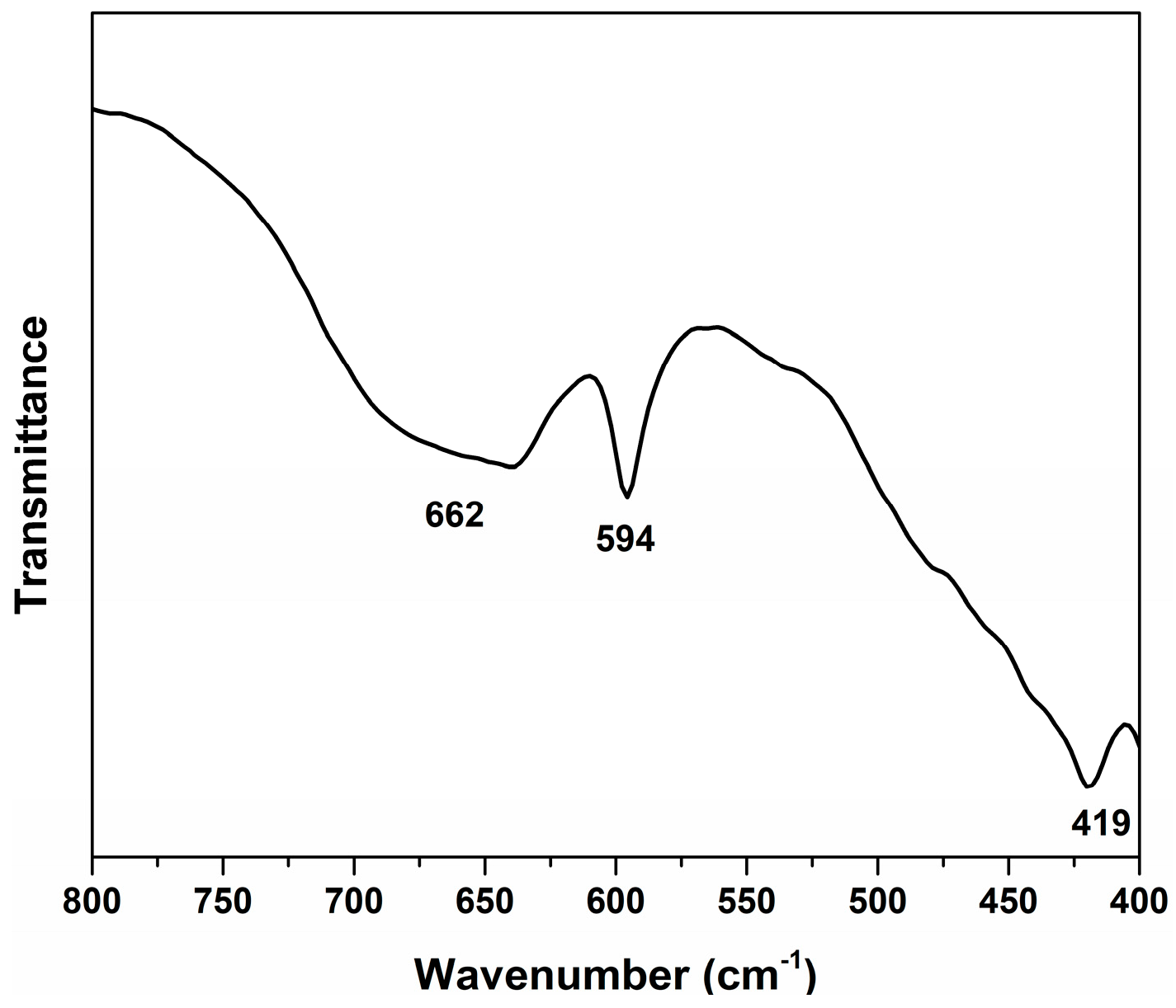 Inorganics 11 00178 g003 Inorganics 11 00178 g003
