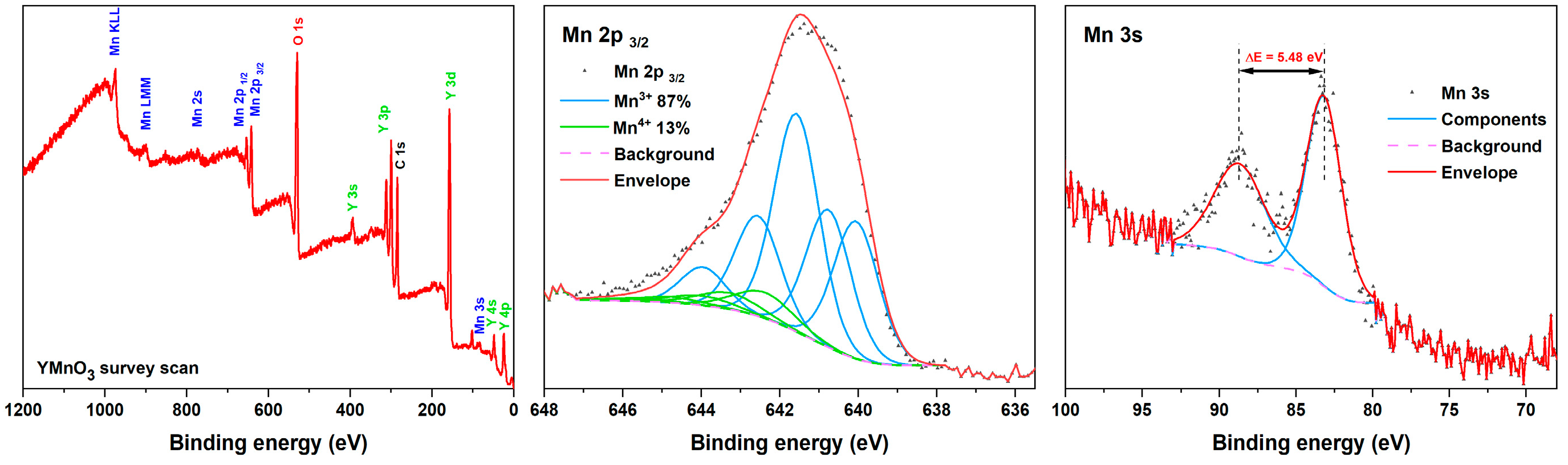 Inorganics 11 00178 g006 Inorganics 11 00178 g006