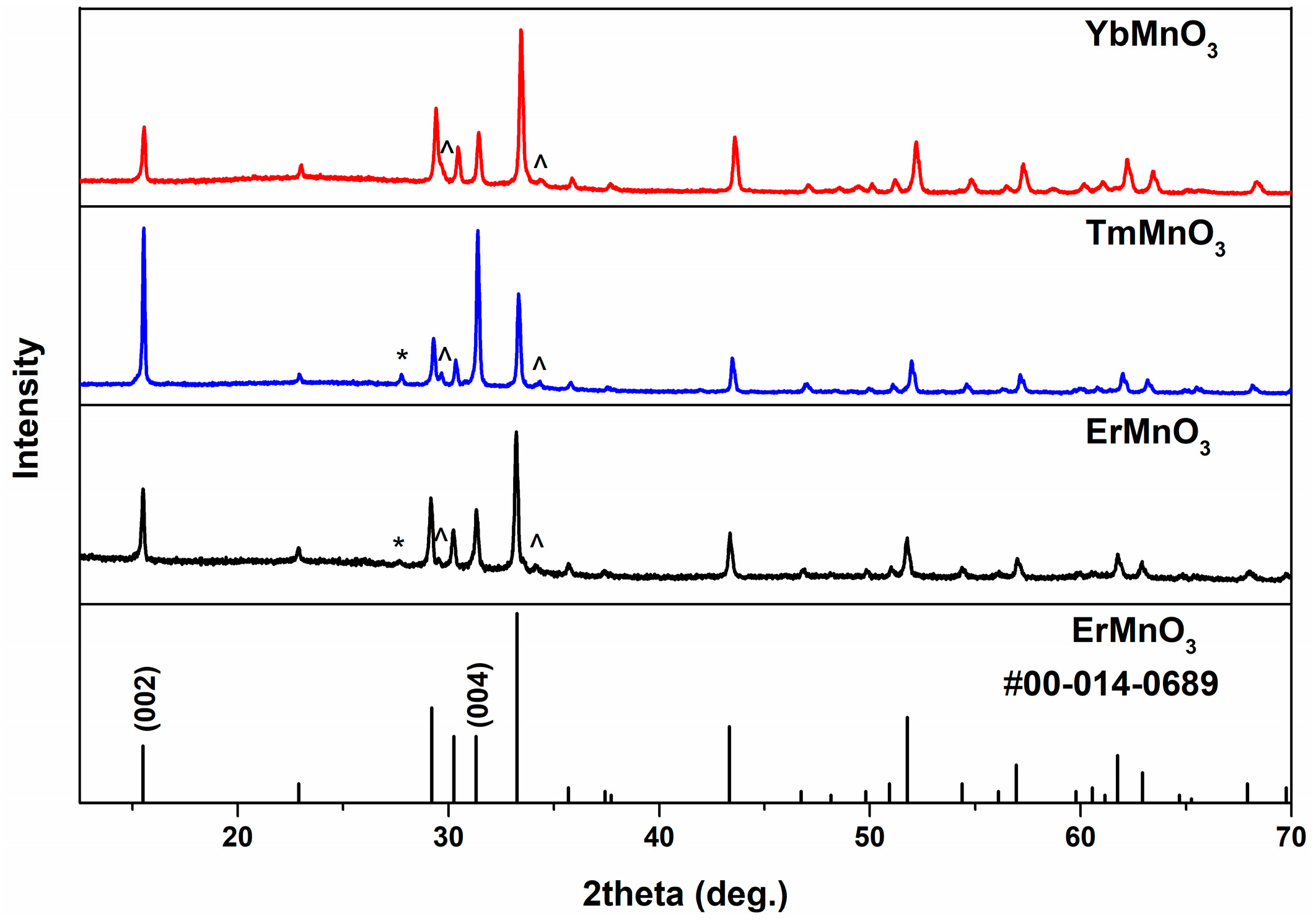 Inorganics 11 00178 g008 Inorganics 11 00178 g008