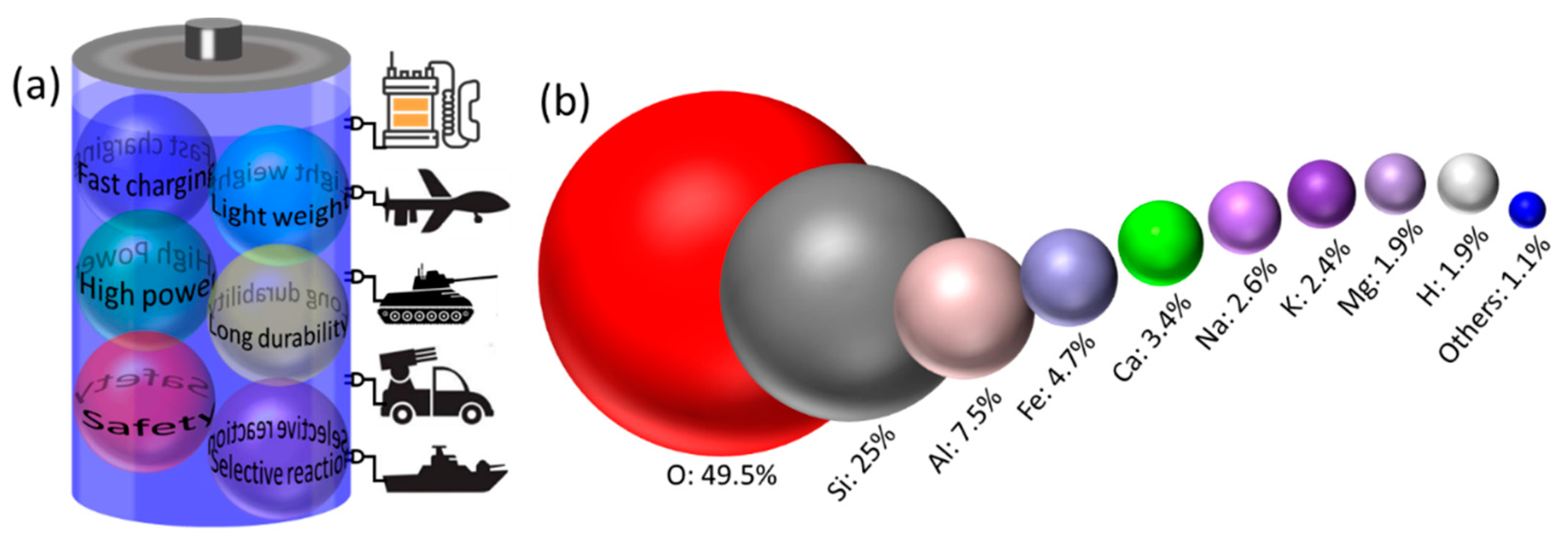 Inorganics 11 00182 g002 Inorganics 11 00182 g002