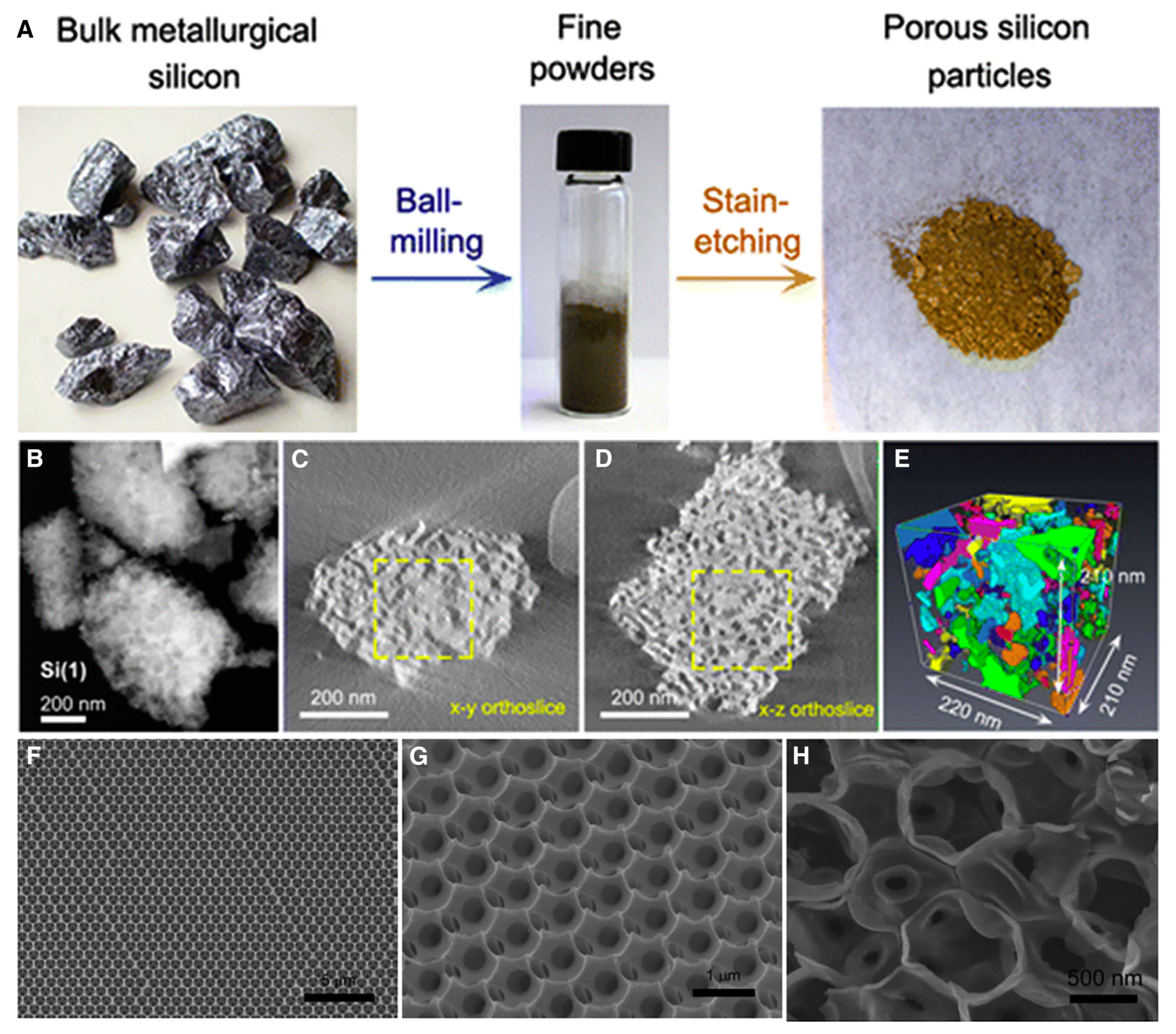 Inorganics 11 00182 g008 Inorganics 11 00182 g008