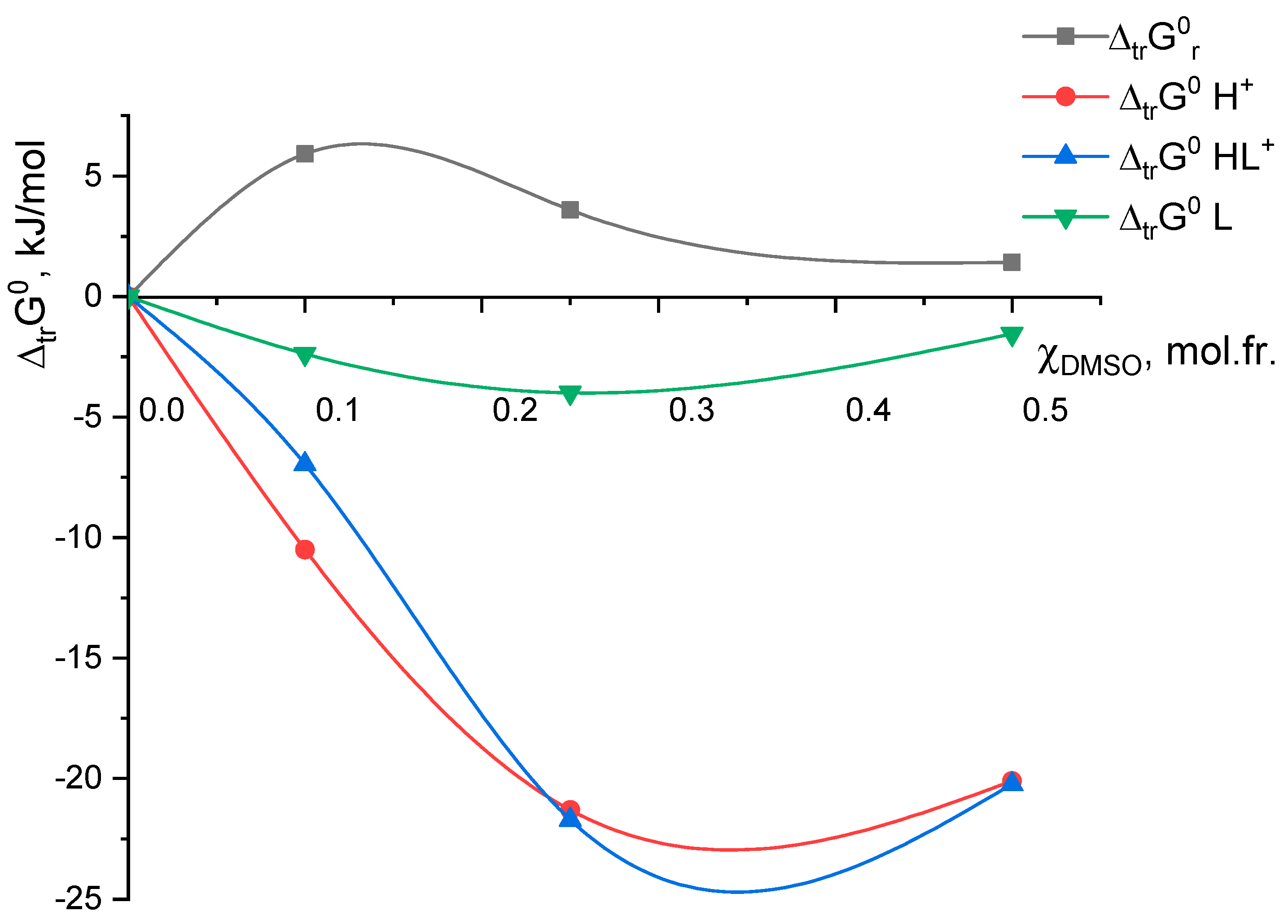 Inorganics 11 00199 g002