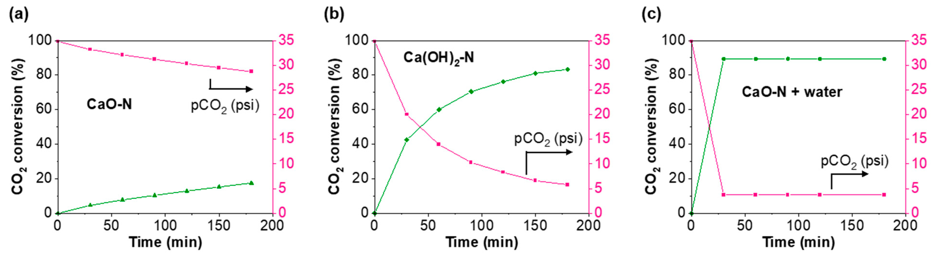 Calcium Carbonate – EVACHEM