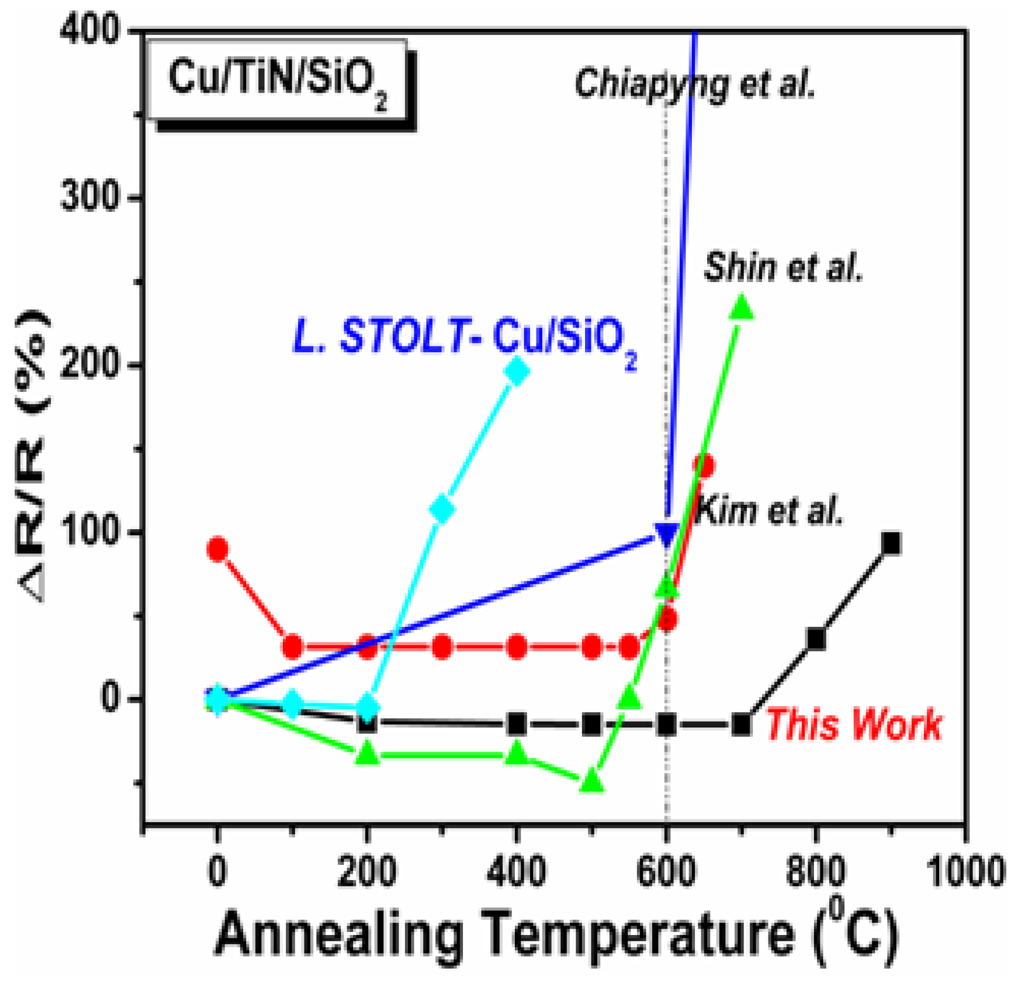 Inorganics 11 00204 g007