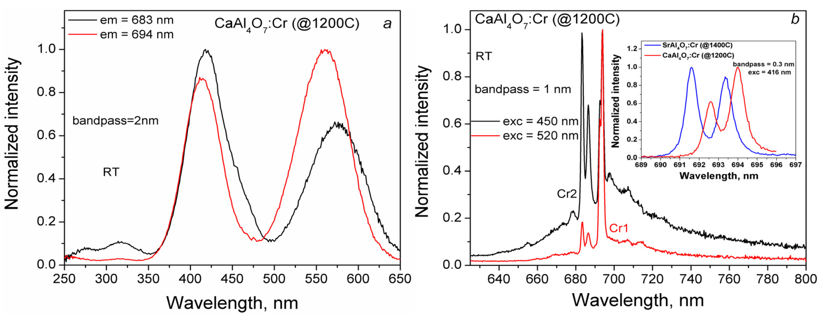 Inorganics 11 00205 g006