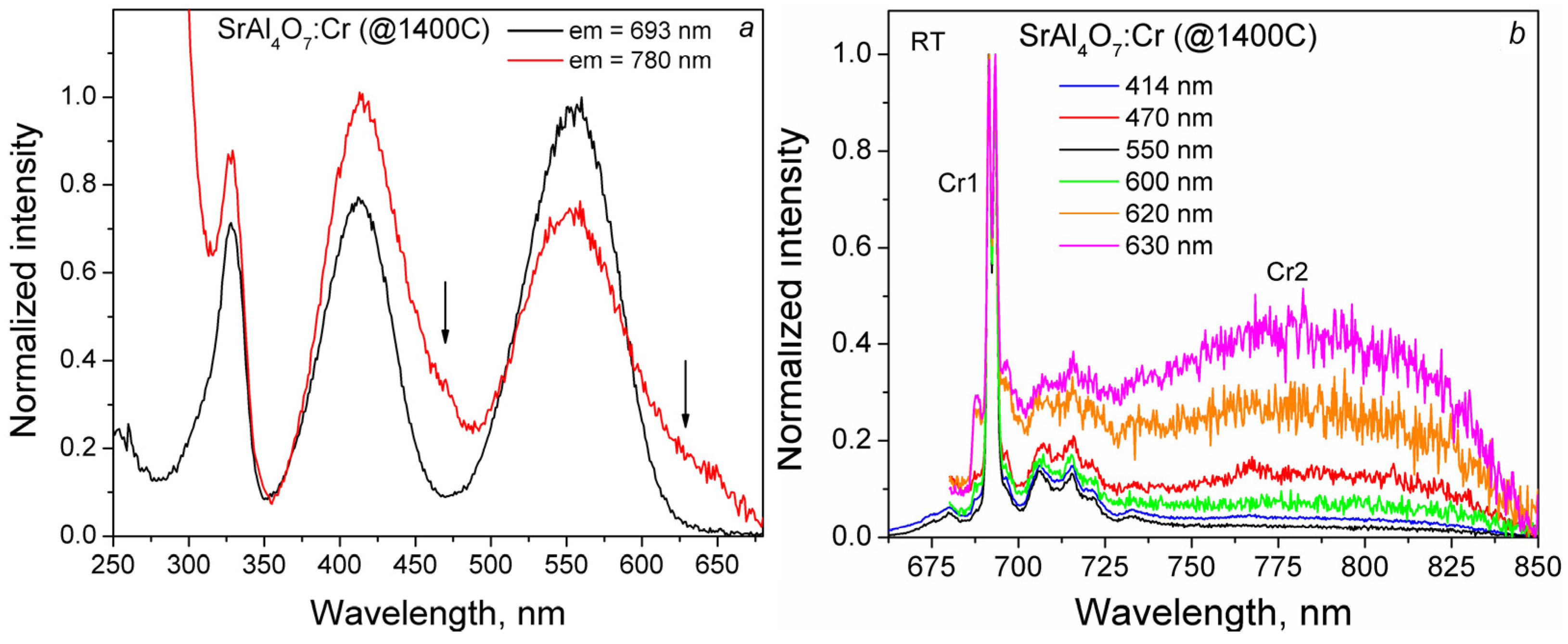 Inorganics 11 00205 g007
